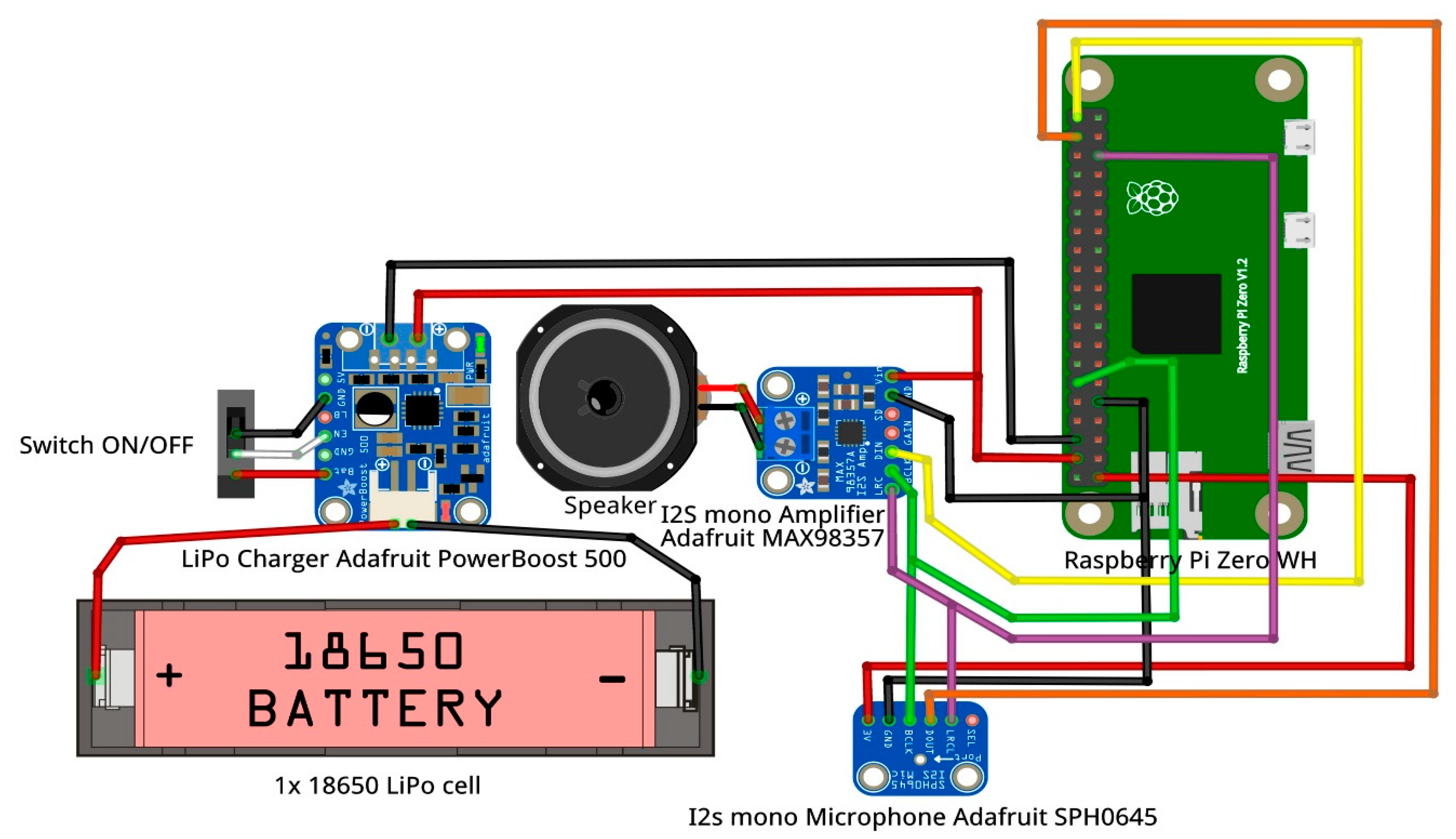 Proceedings 02 01209 g001 550
