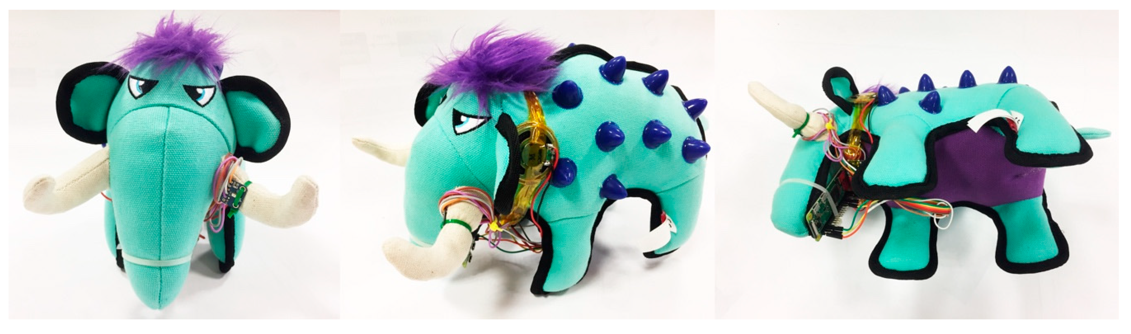 Proceedings 02 01209 g002 550