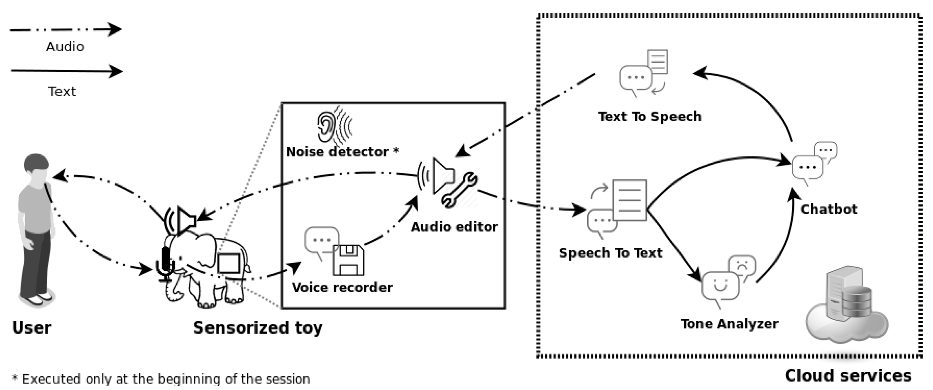 Proceedings 02 01209 g003 550
