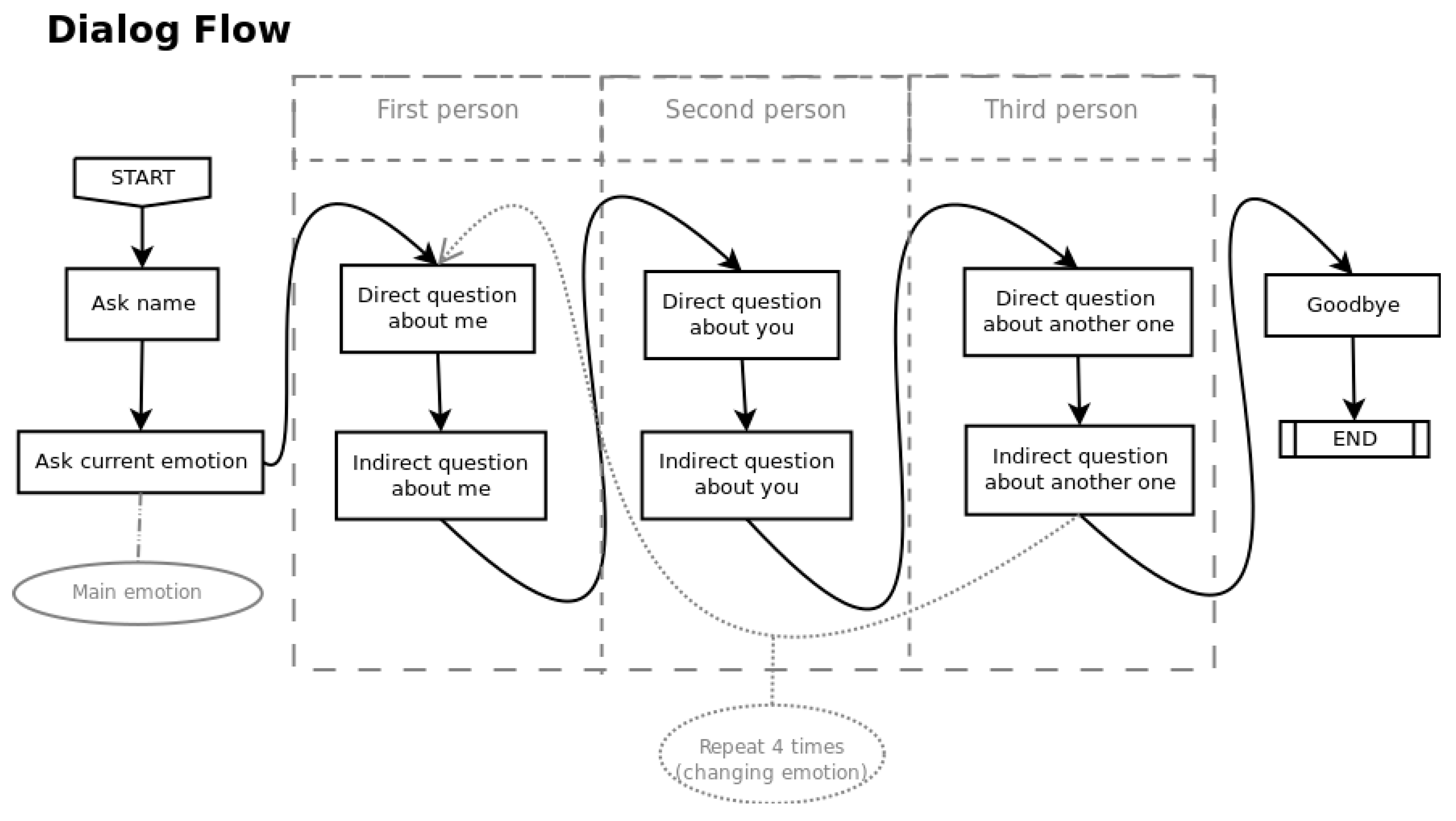 Proceedings 02 01209 g004 550