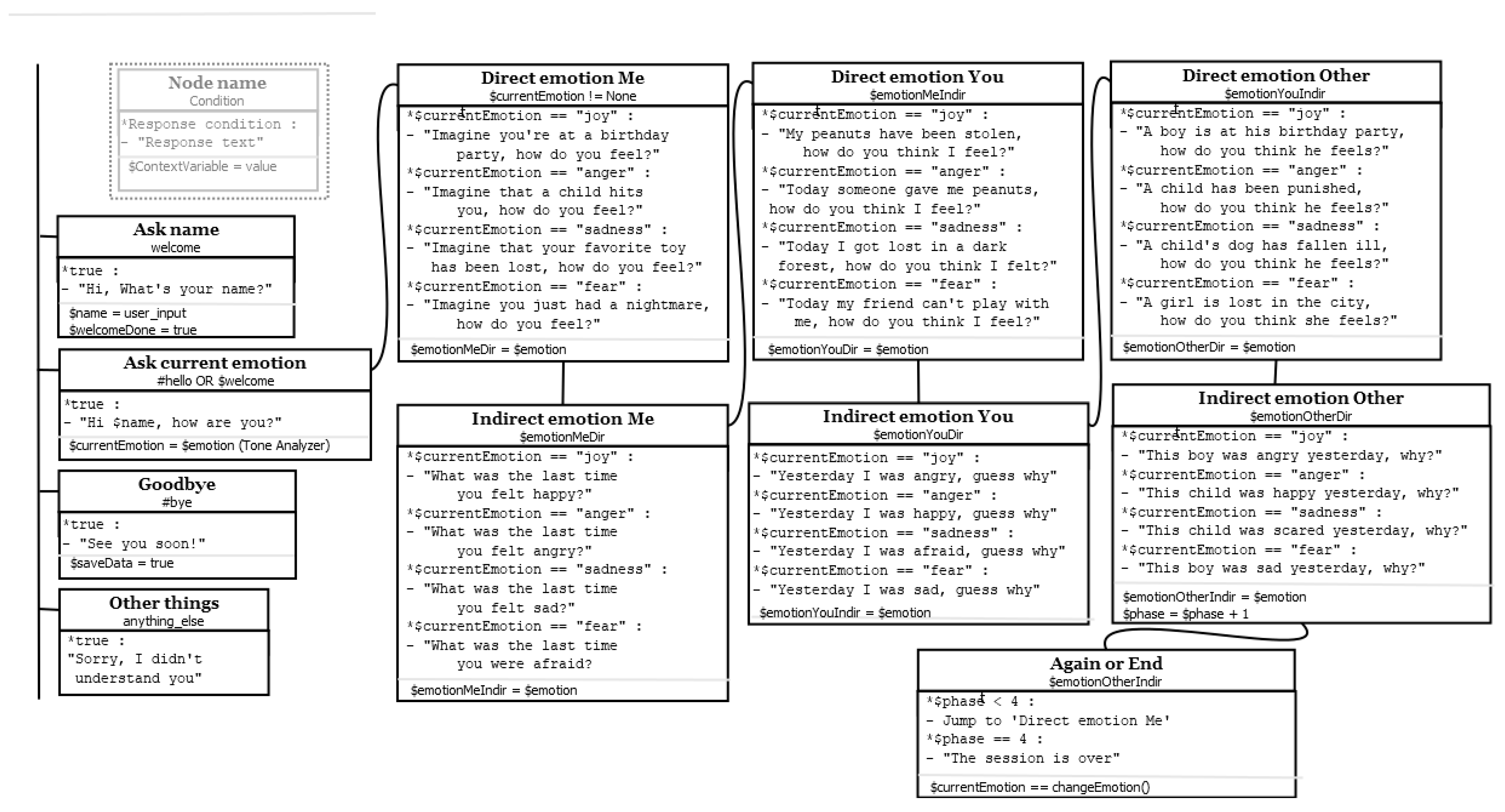 Proceedings 02 01209 g0a1