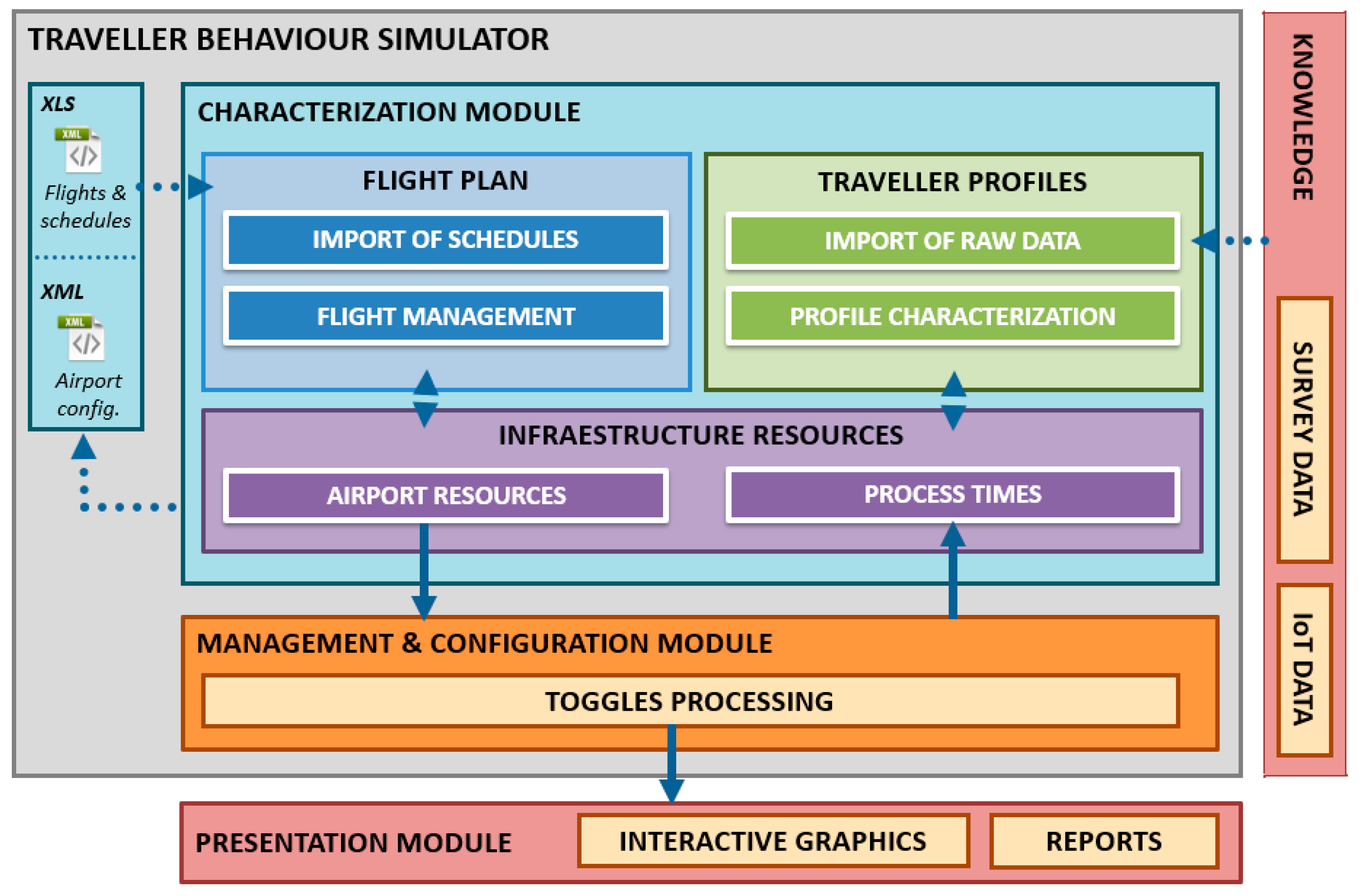 Proceedings 02 01211 g003