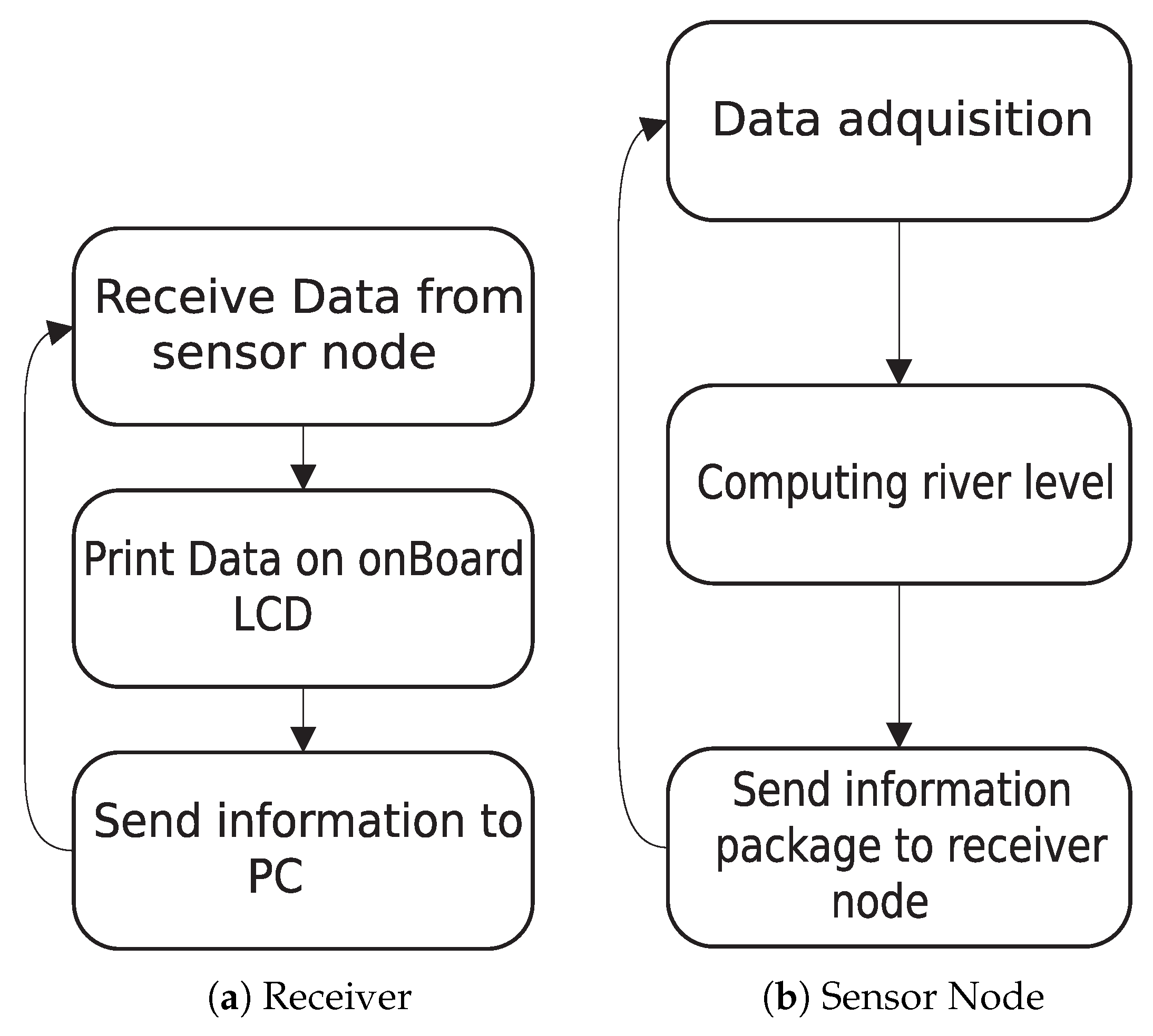 Proceedings 02 01213 g003