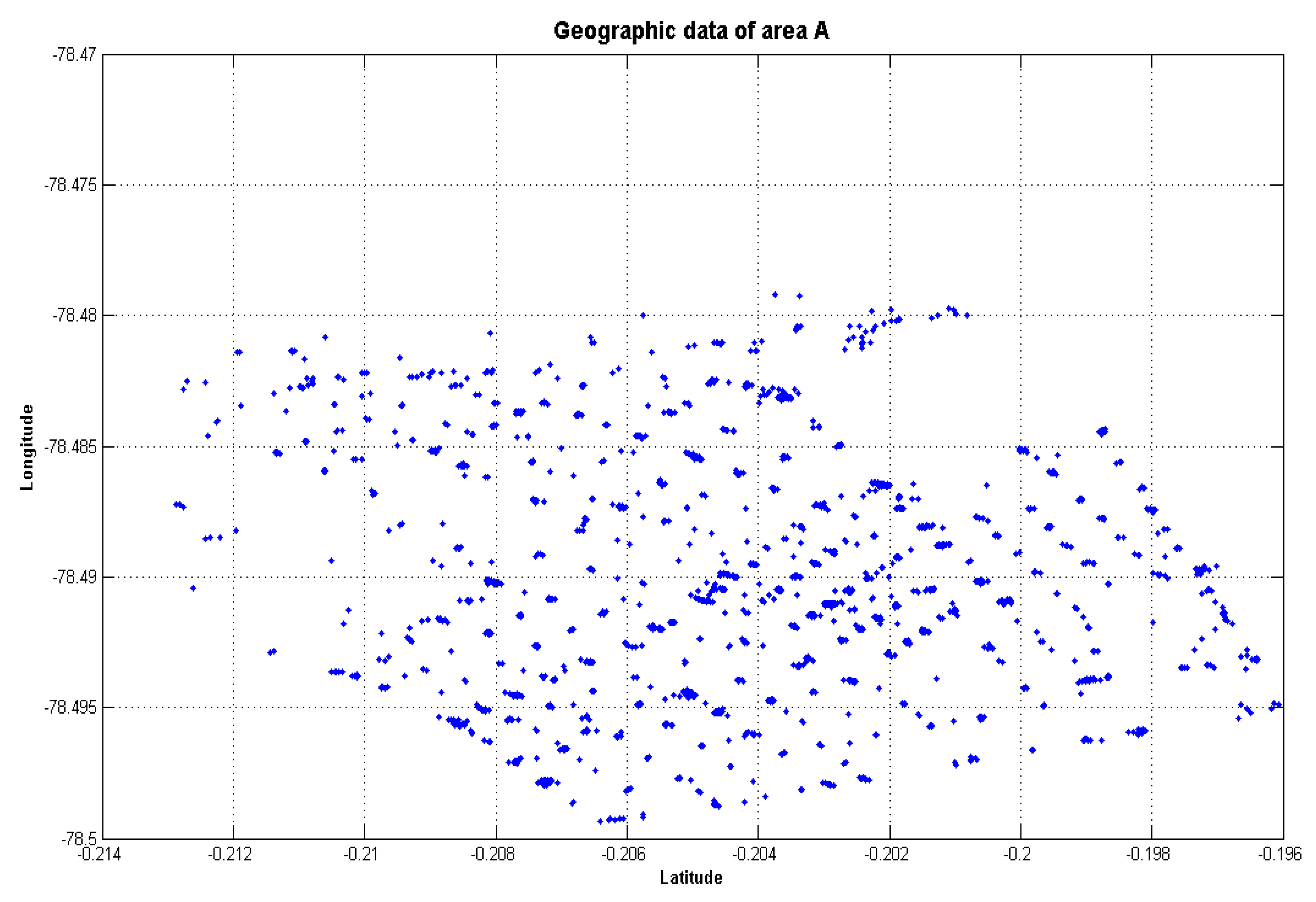 Proceedings 02 01214 g003 550