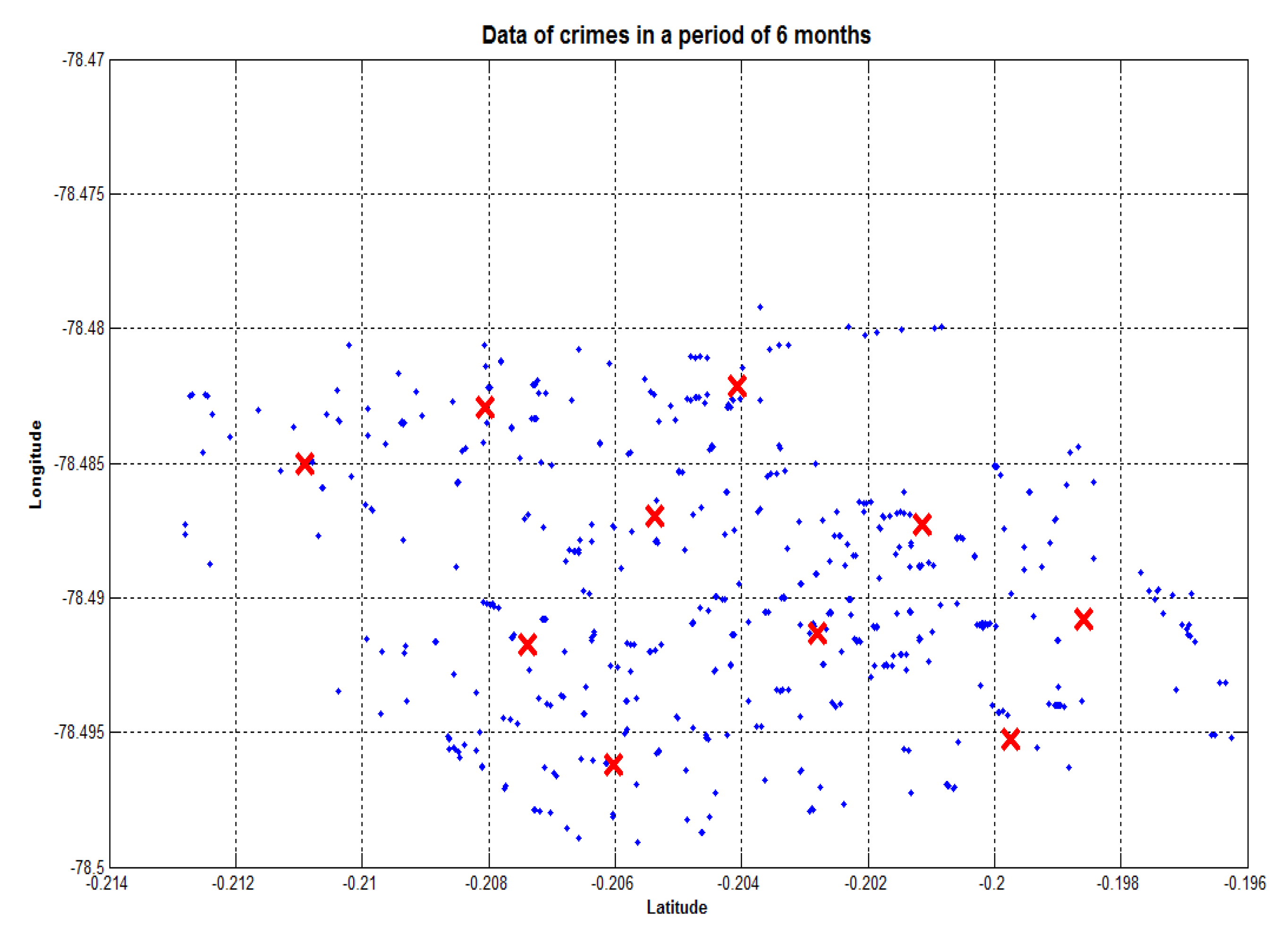 Proceedings 02 01214 g007 550