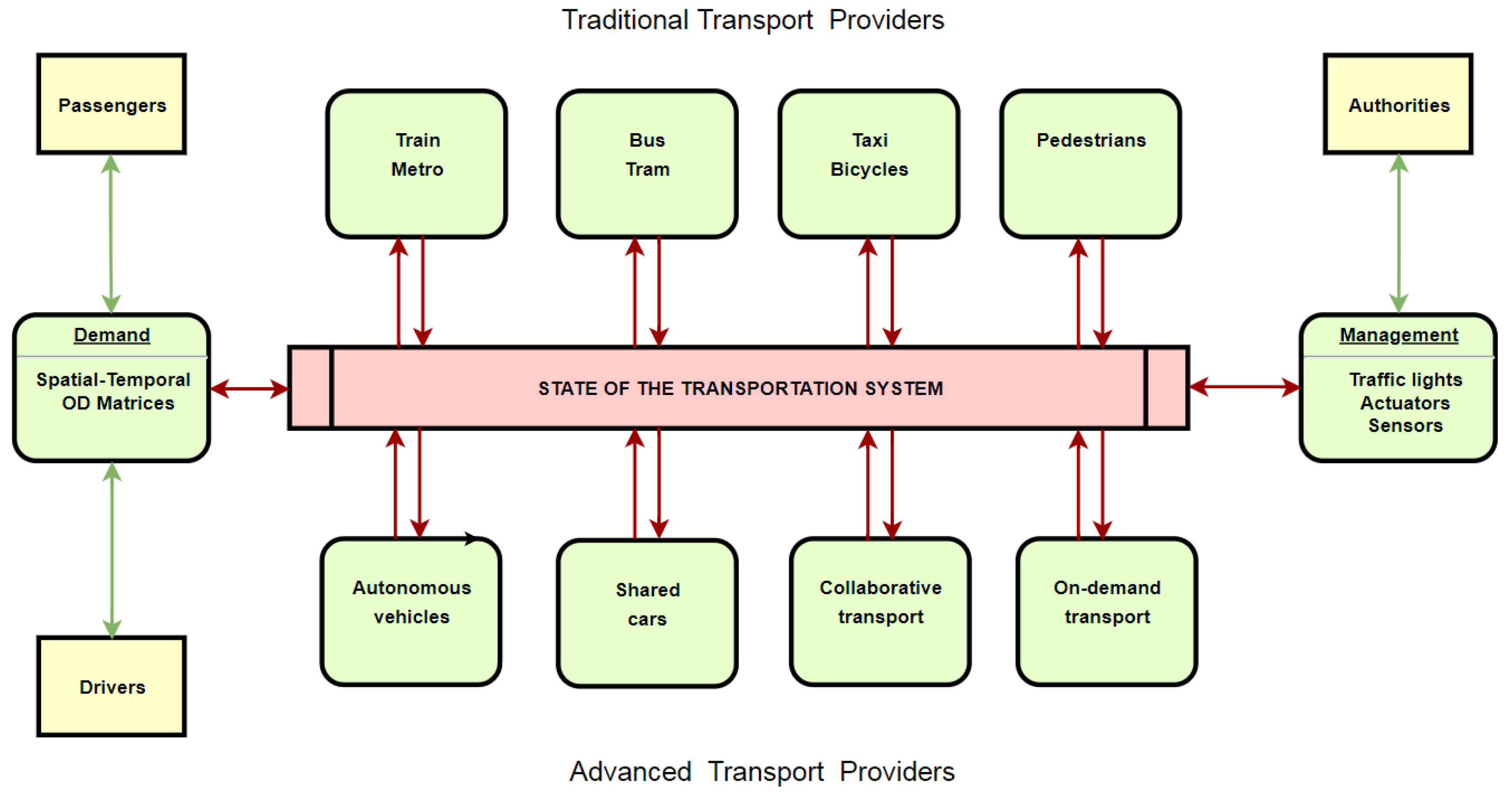 Proceedings 02 01215 g001