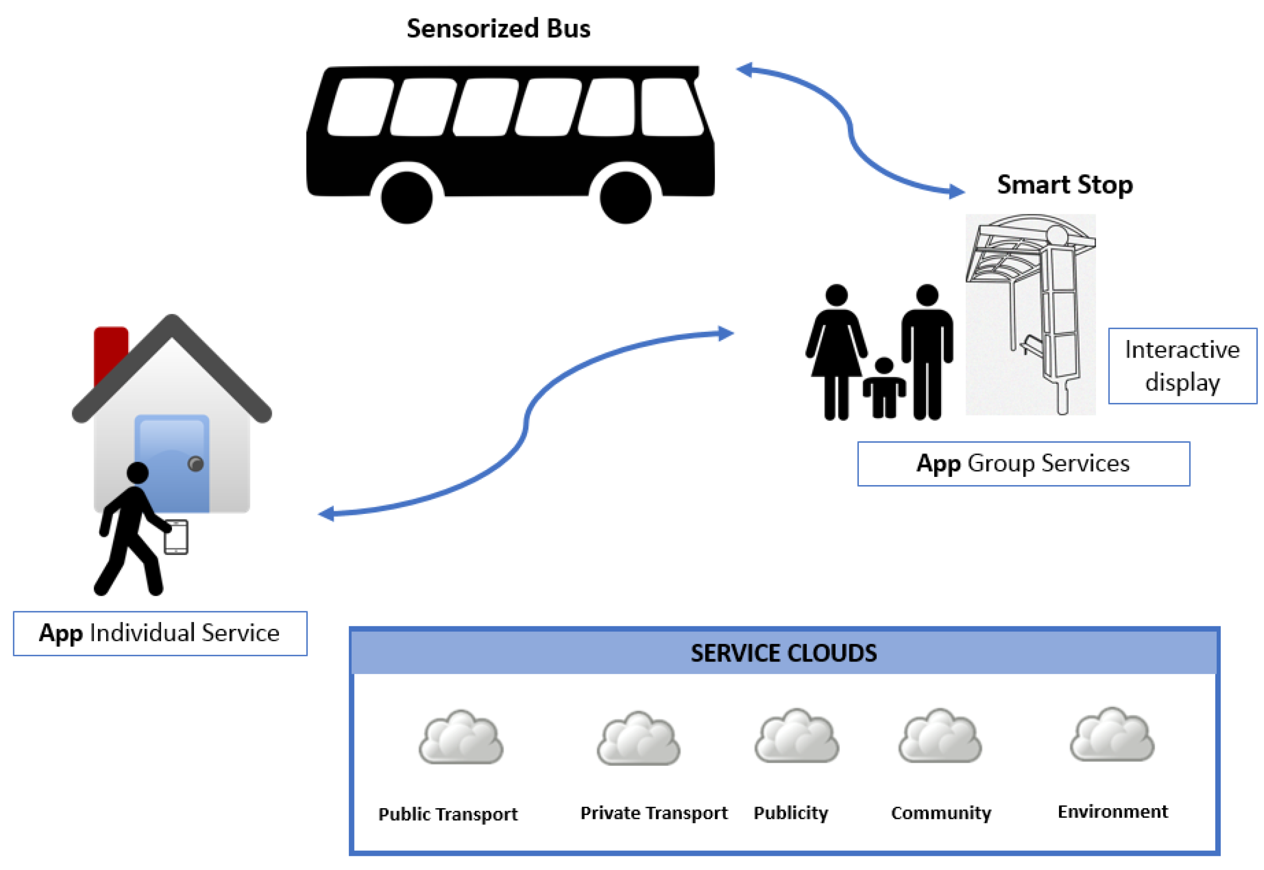 Proceedings 02 01215 g002
