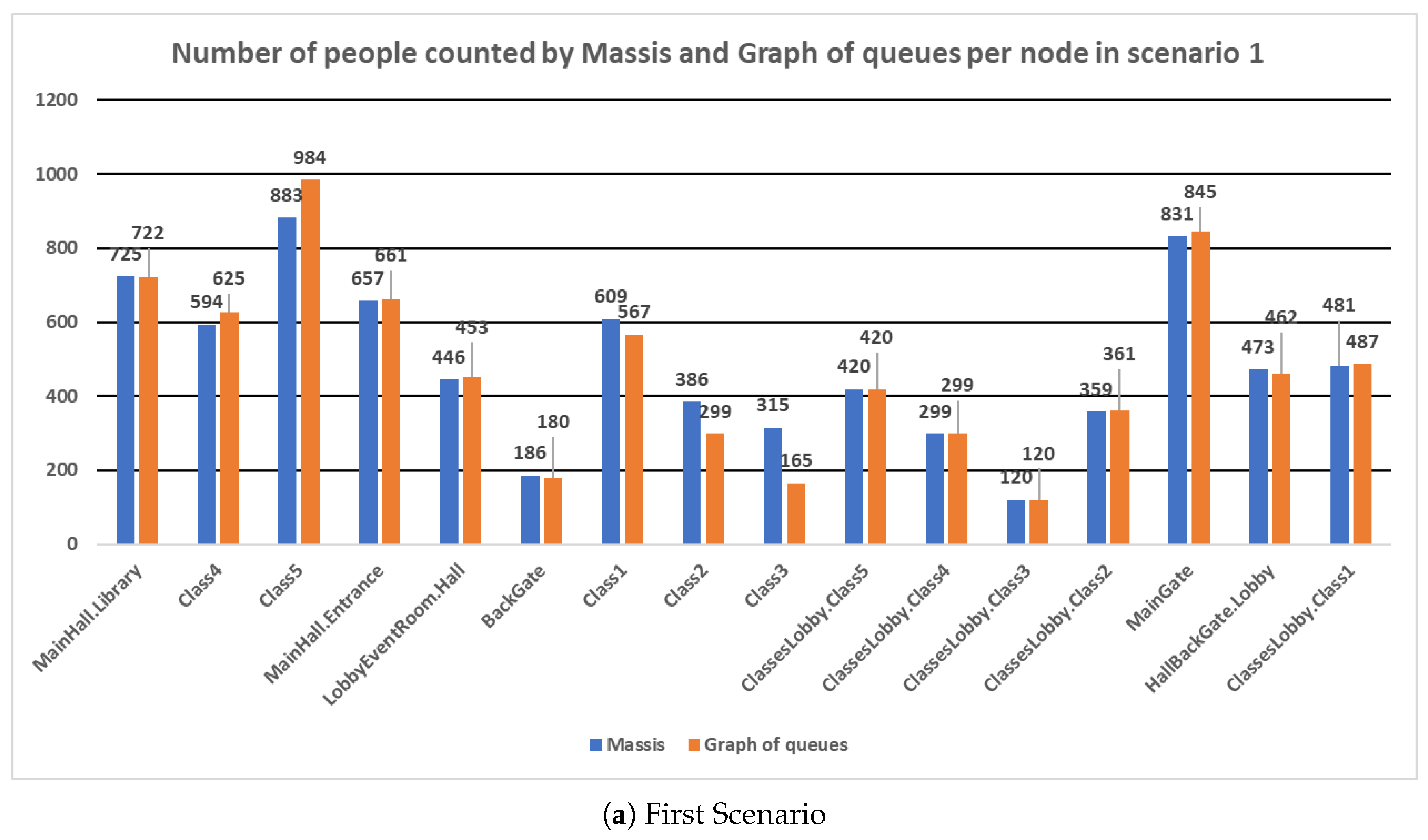 Proceedings 02 01216 g005a 550