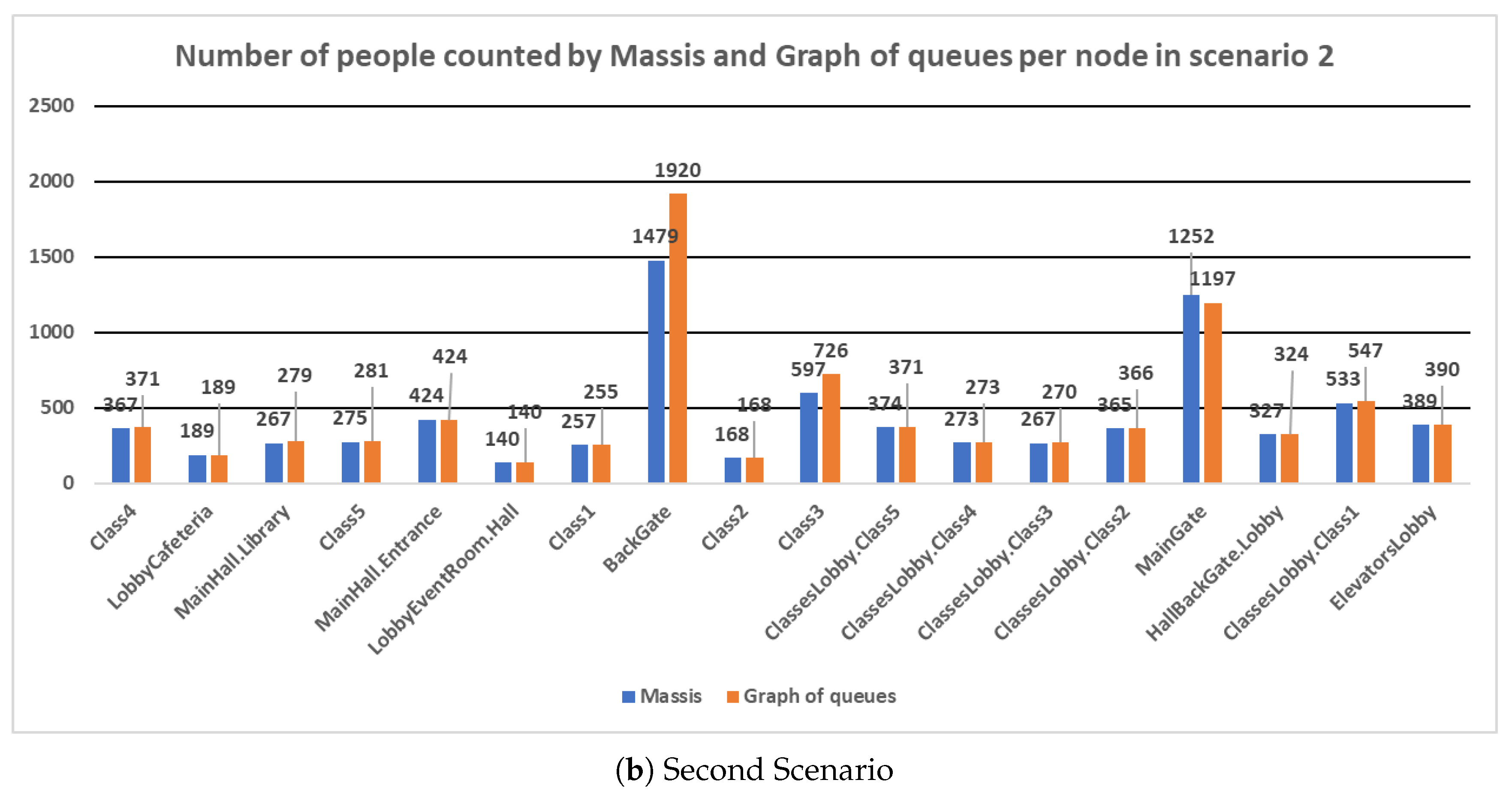 Proceedings 02 01216 g005b 550