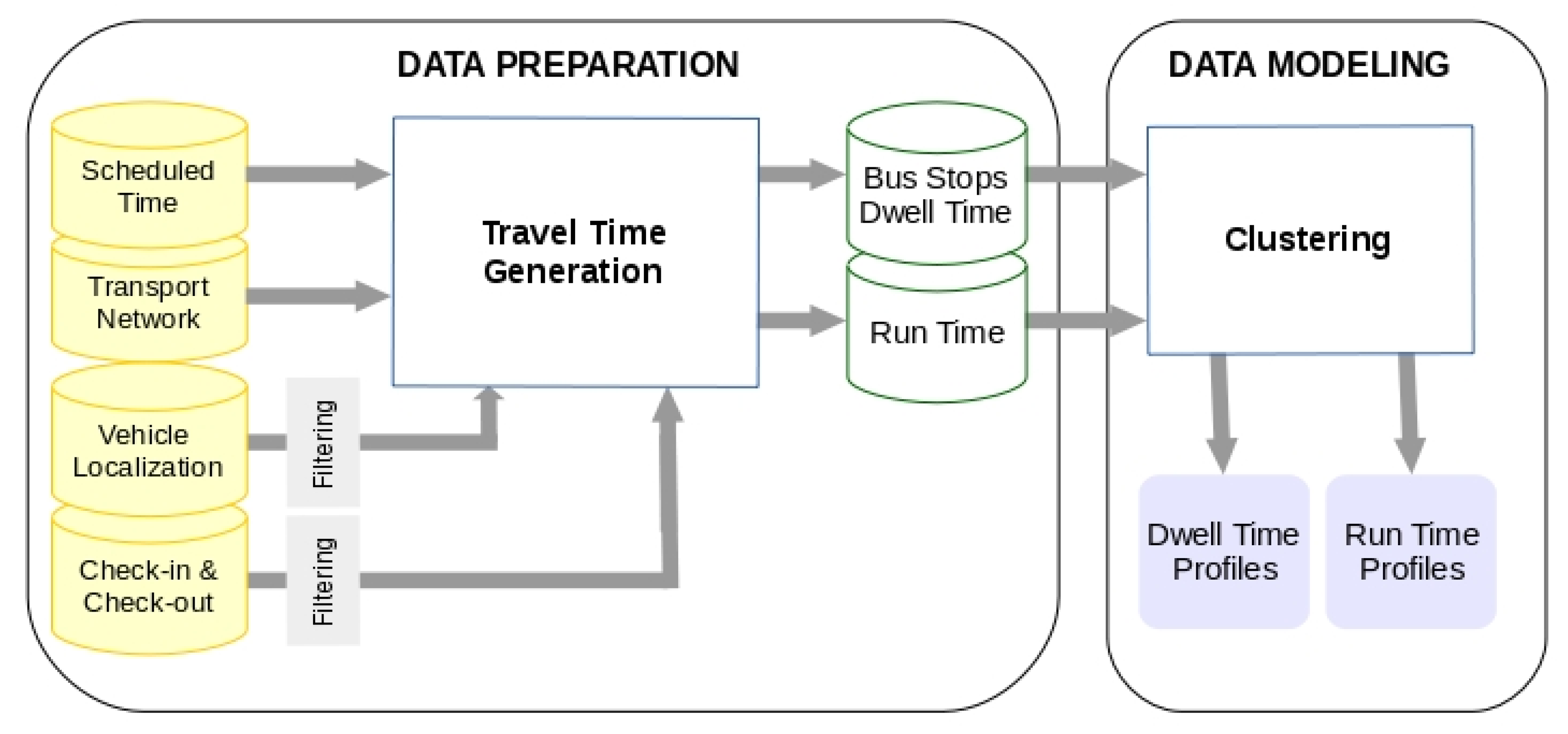 Proceedings 02 01217 g001 550