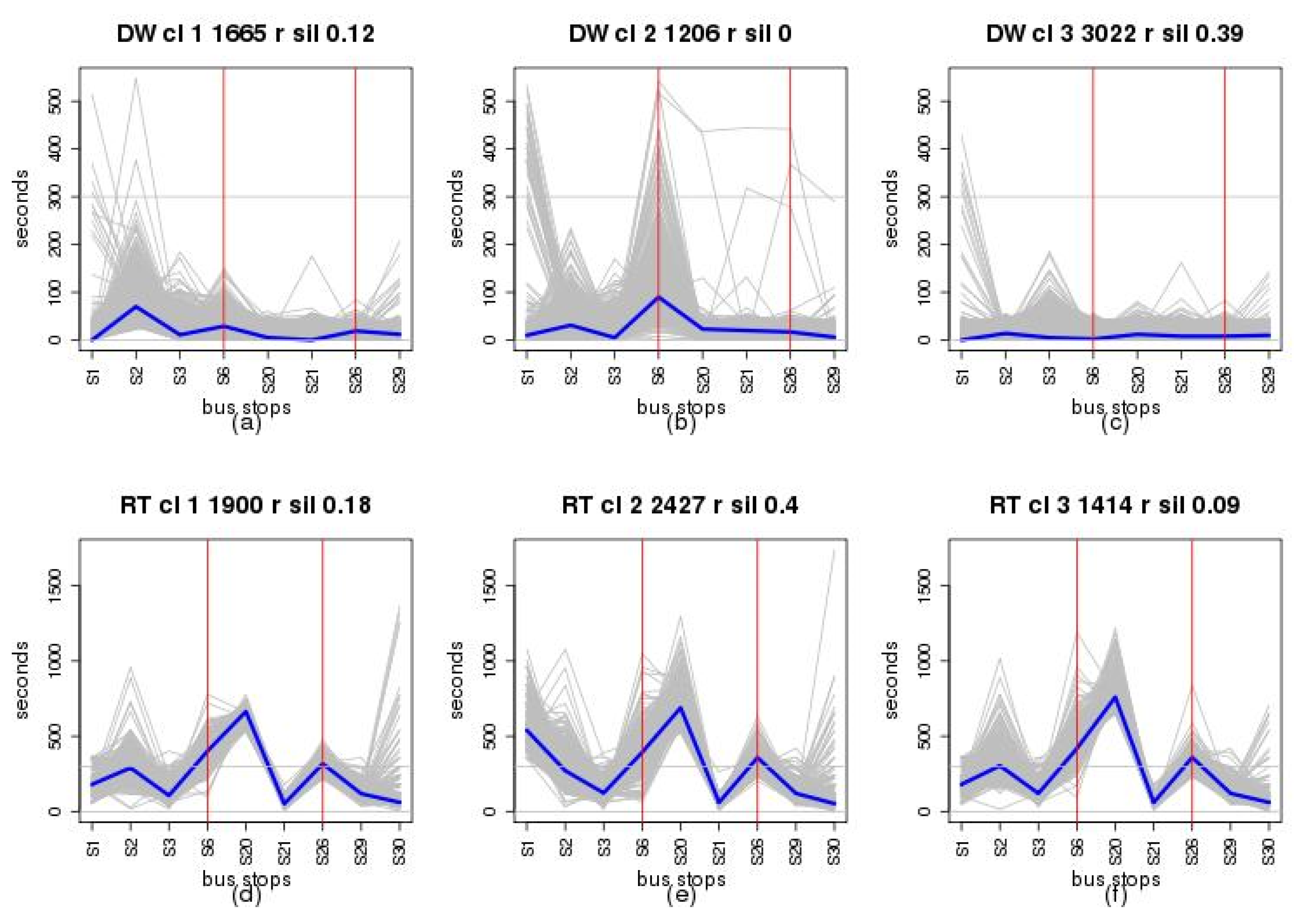 Proceedings 02 01217 g005 550