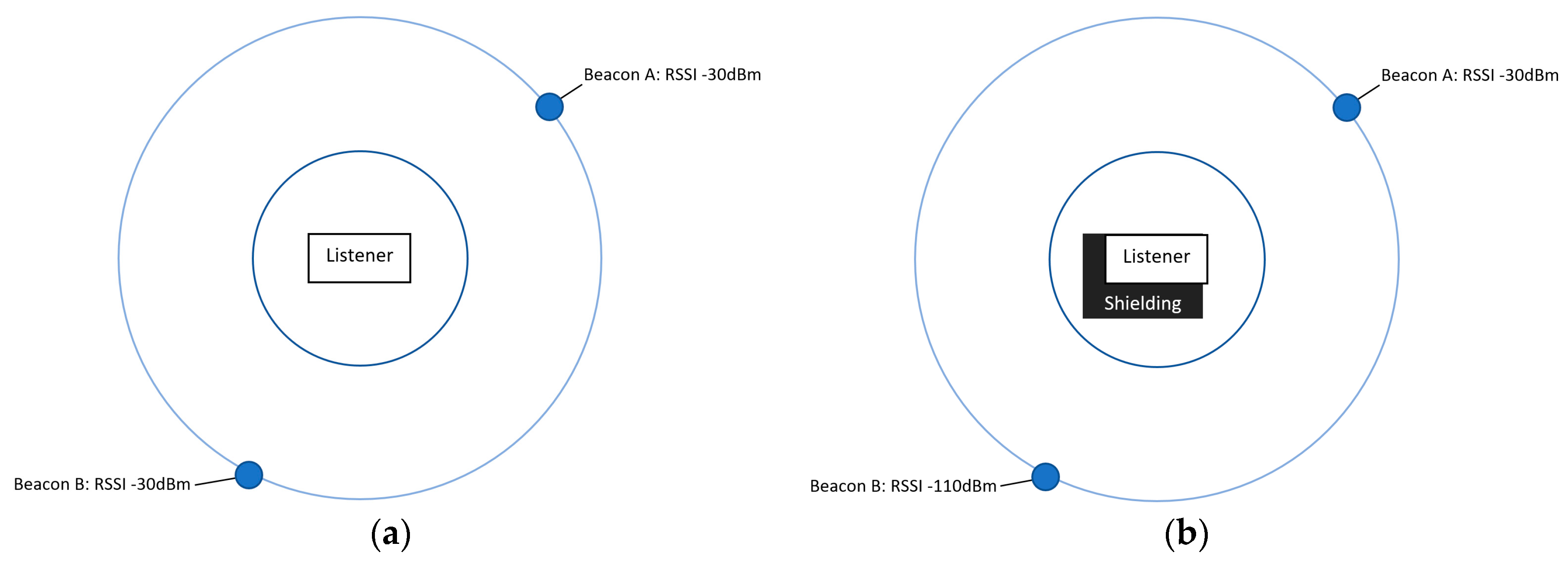 Proceedings 02 01218 g001