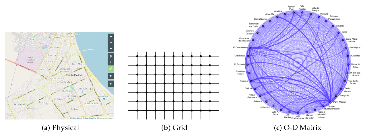 Proceedings 02 01220 g001