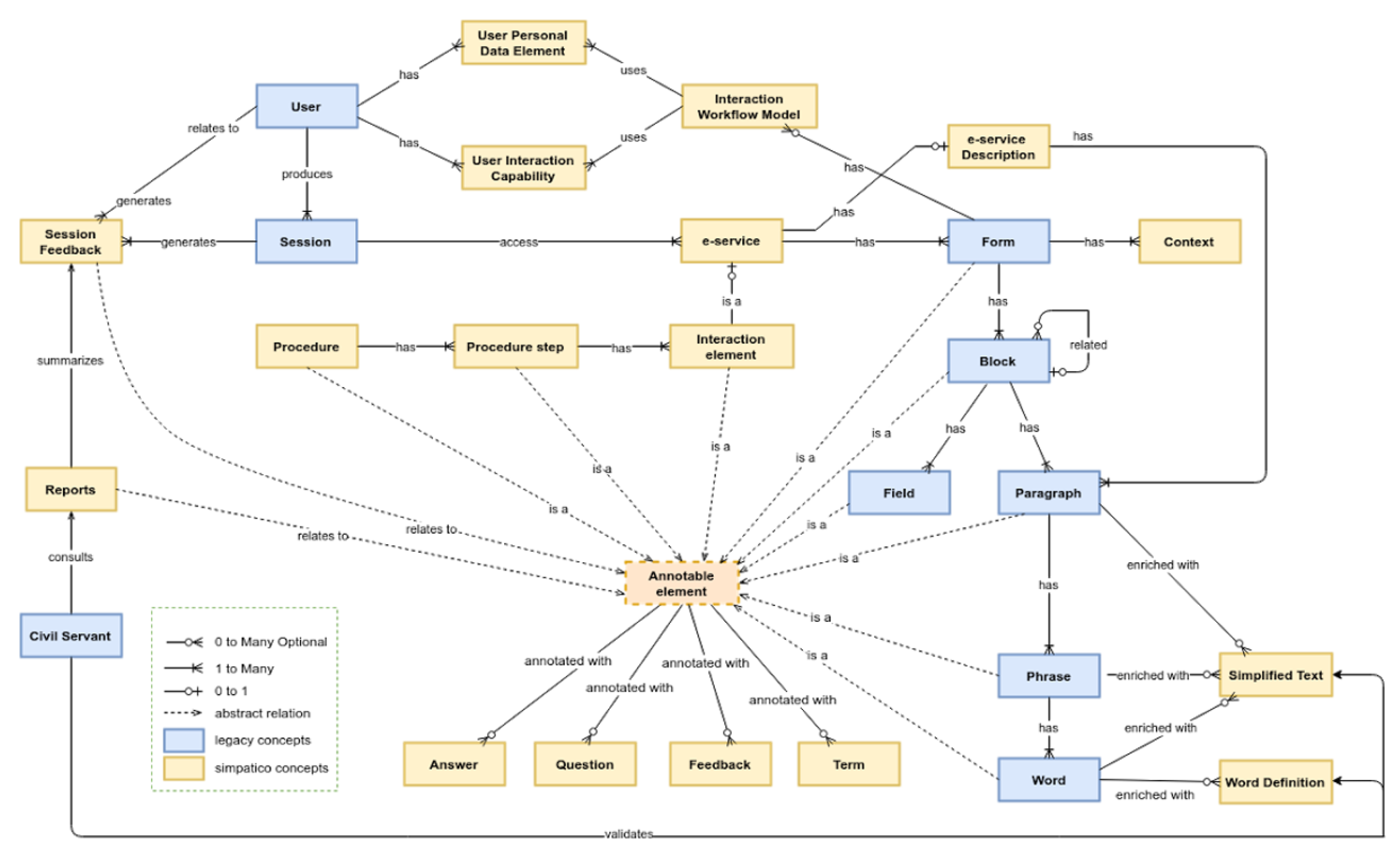 Proceedings 02 01221 g003 550