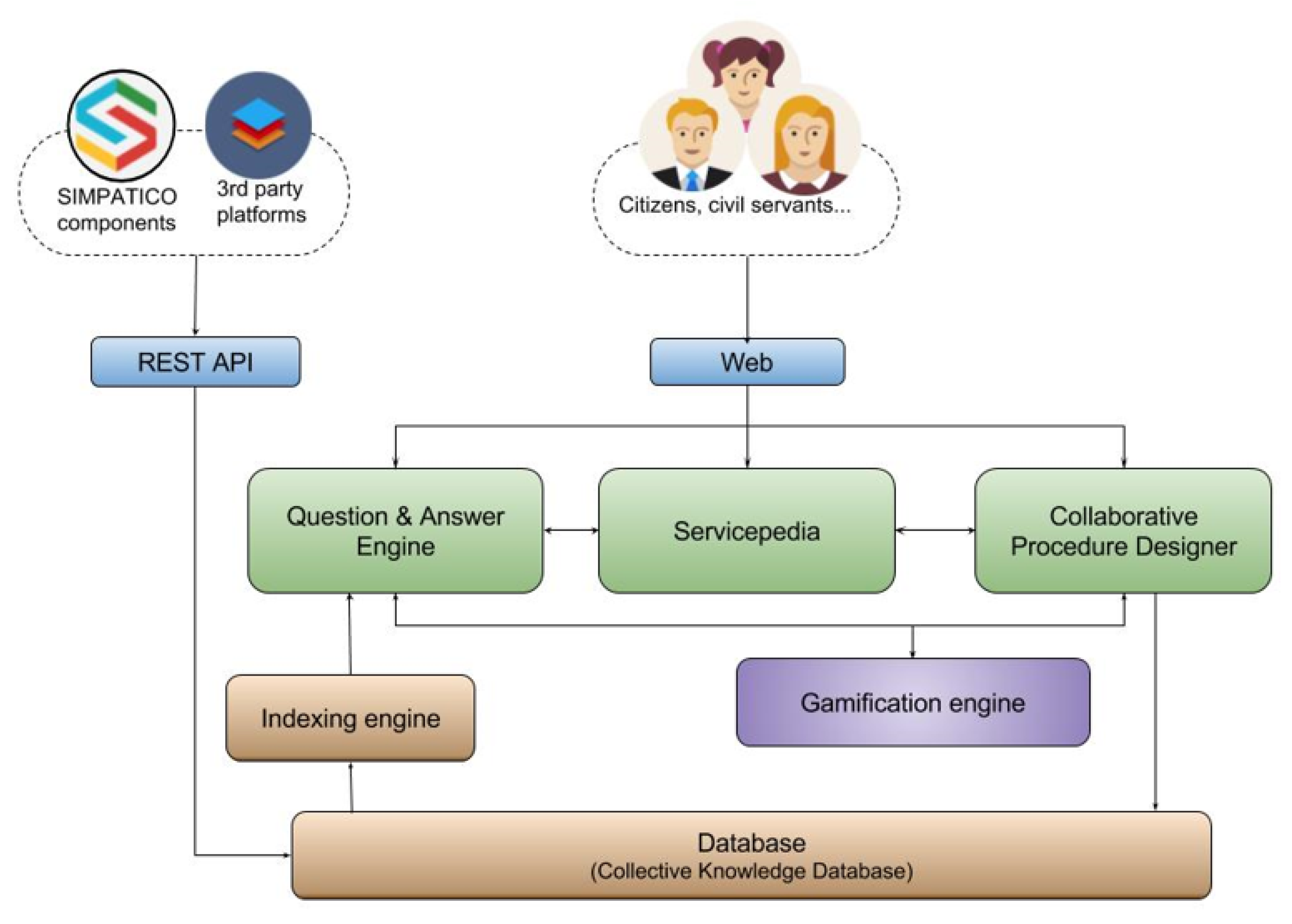 Proceedings 02 01221 g004 550
