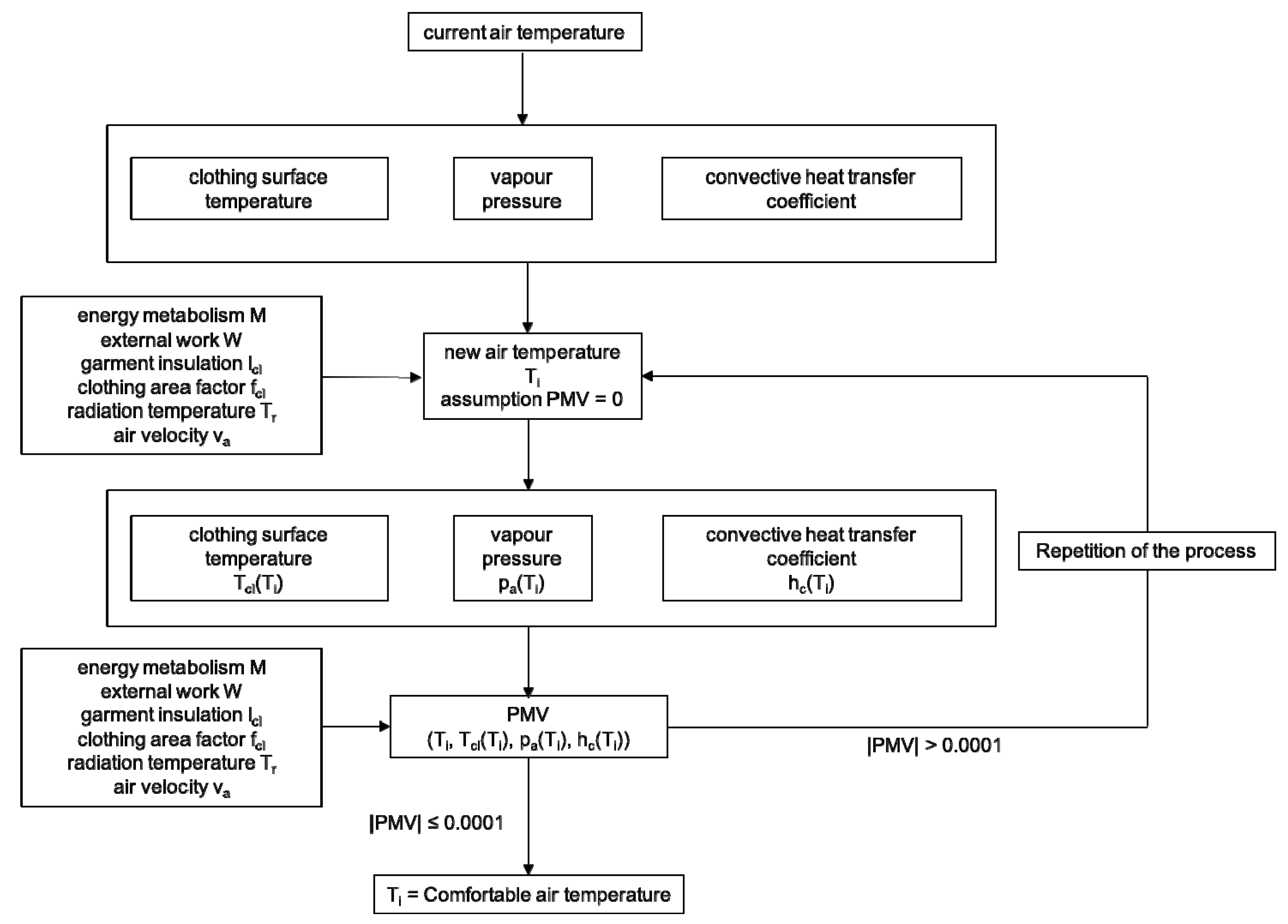 Proceedings 02 01224 g002 550