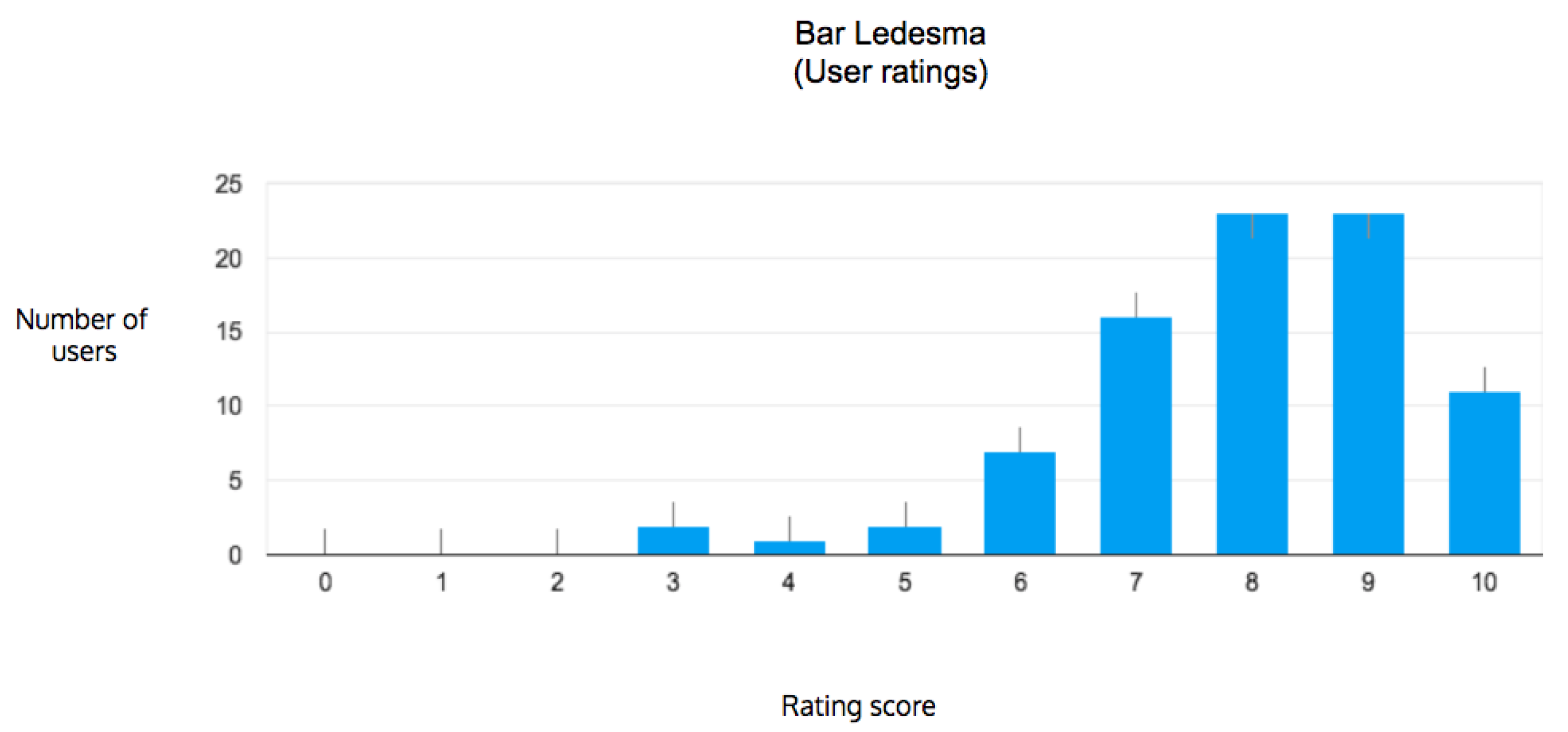 Proceedings 02 01228 g004 550