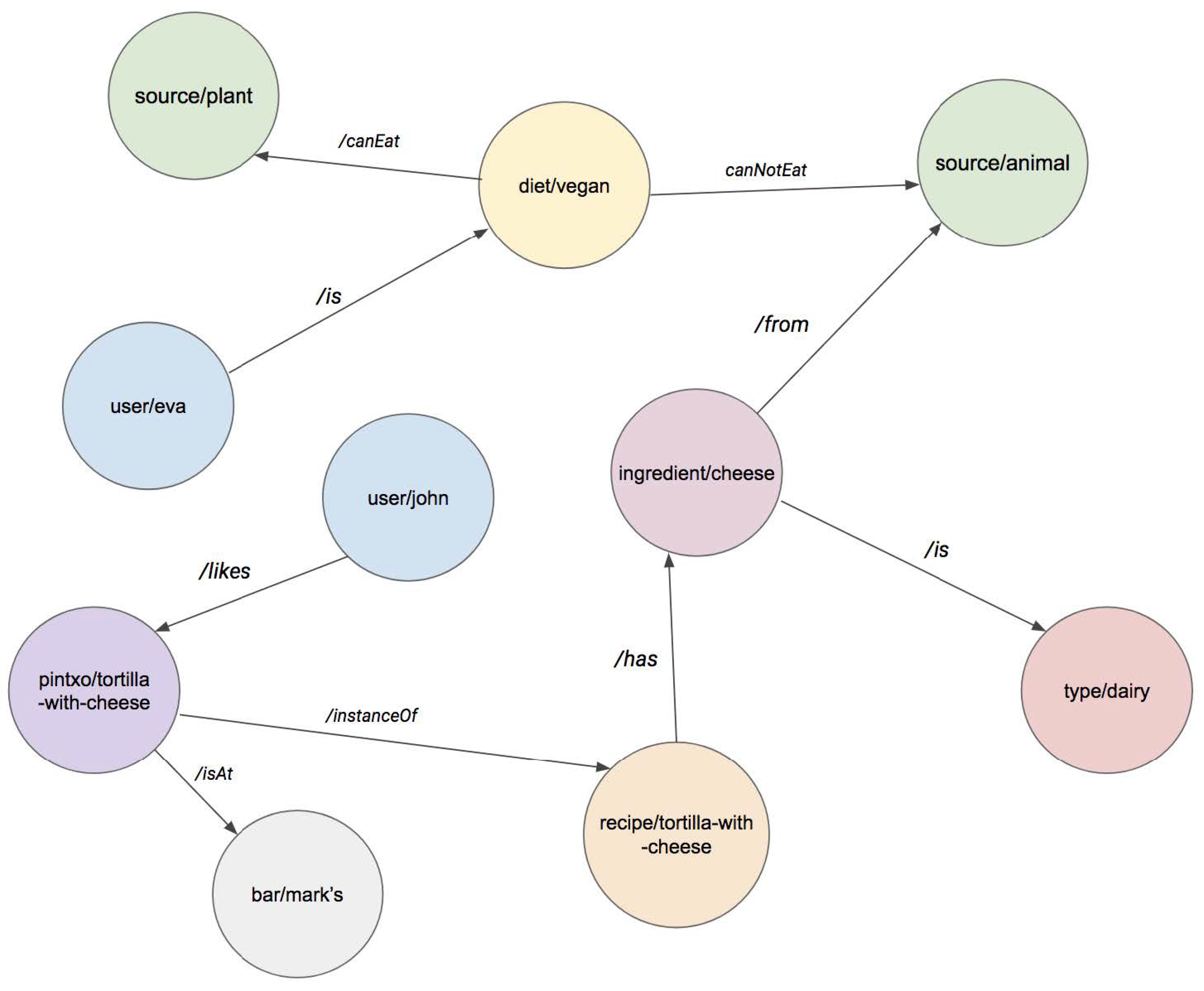 Proceedings 02 01228 g005 550