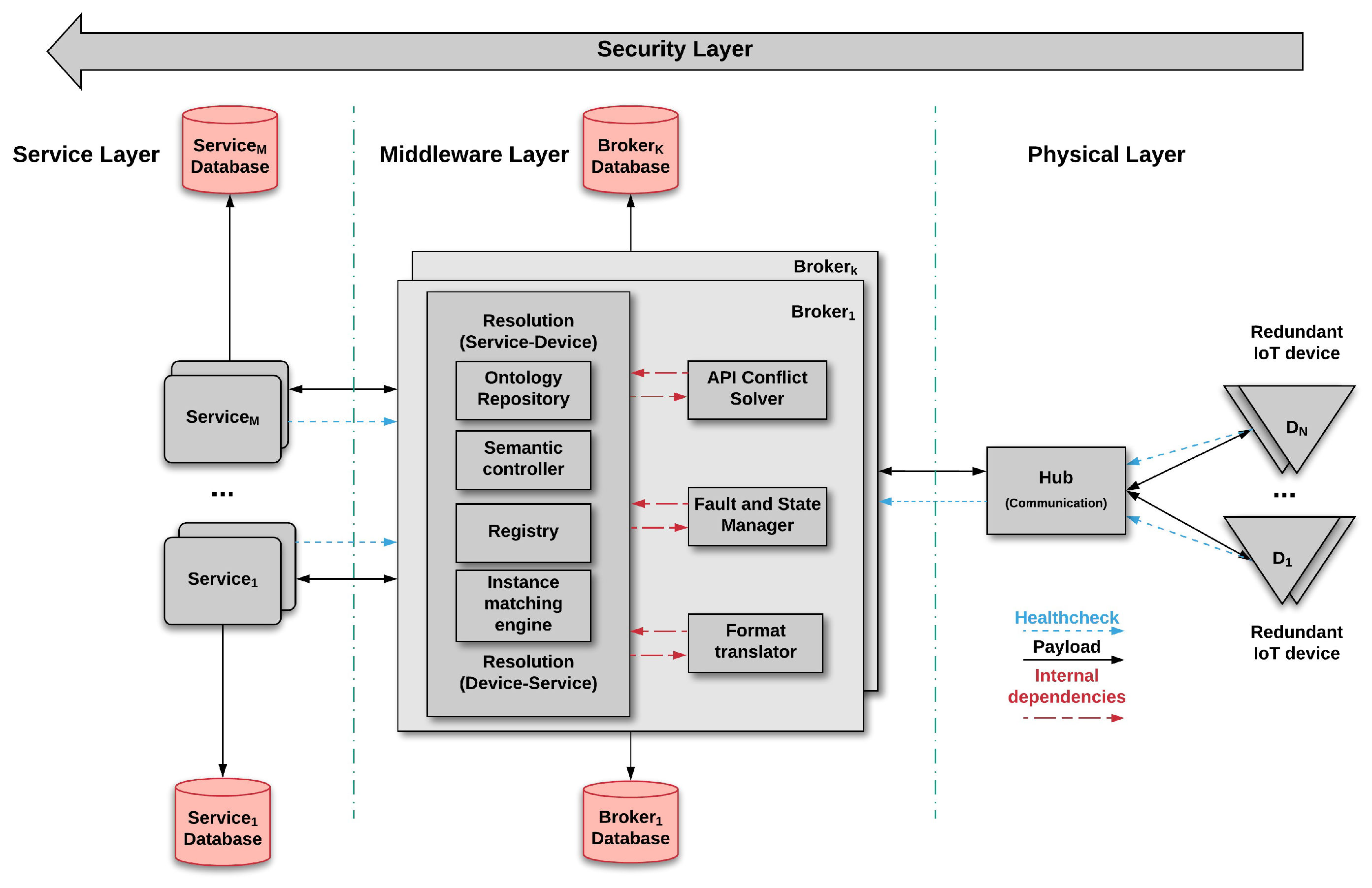 Proceedings 02 01229 g002