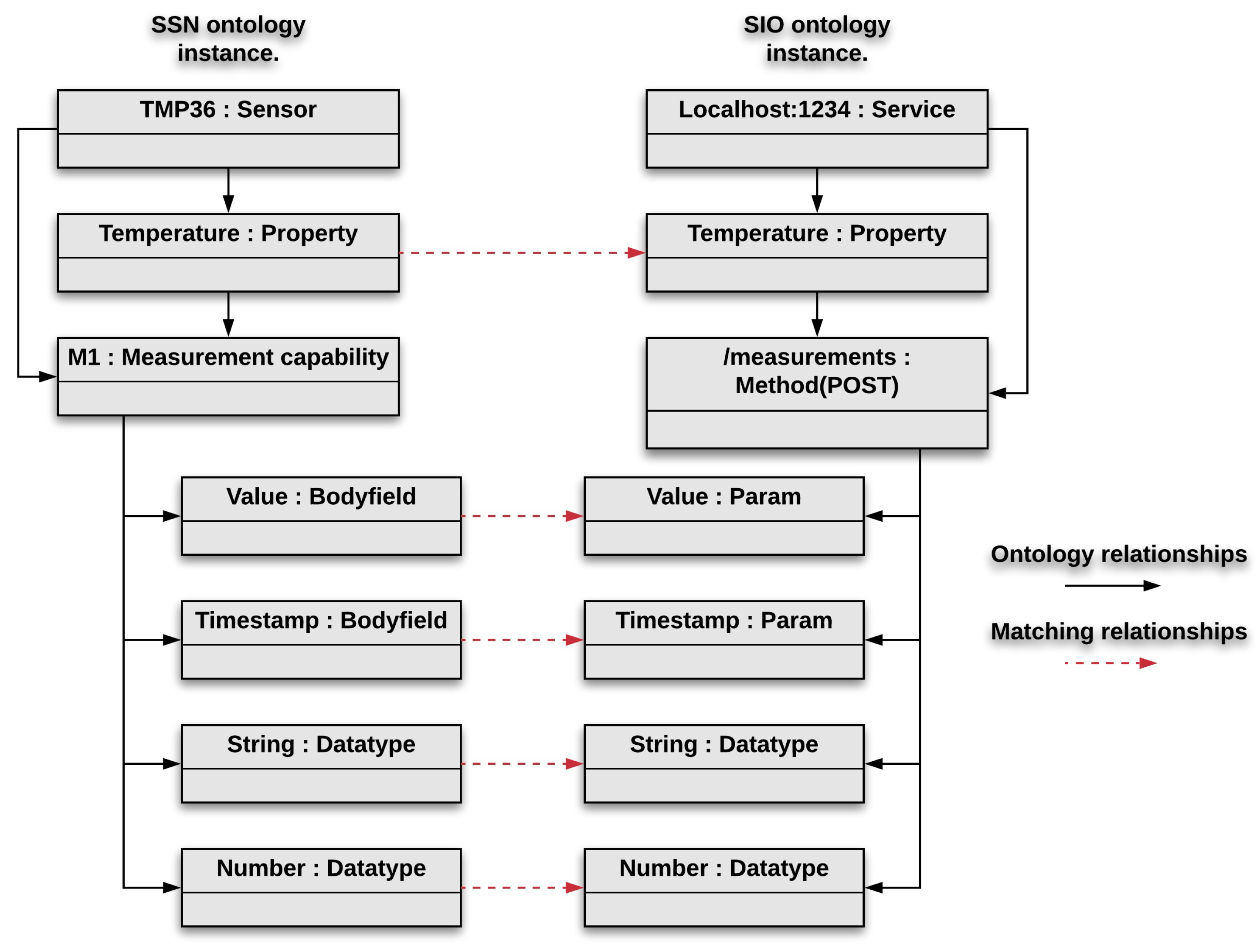Proceedings 02 01229 g003