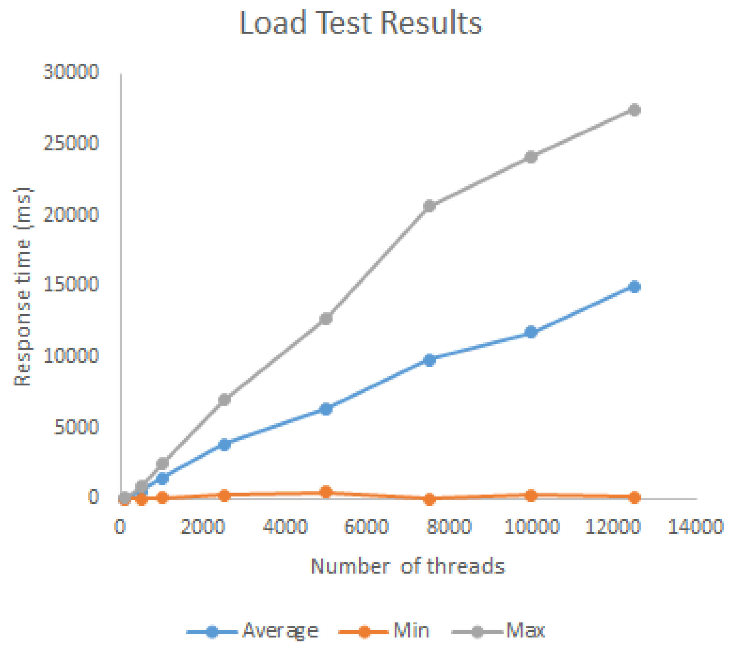 Proceedings 02 01229 g004