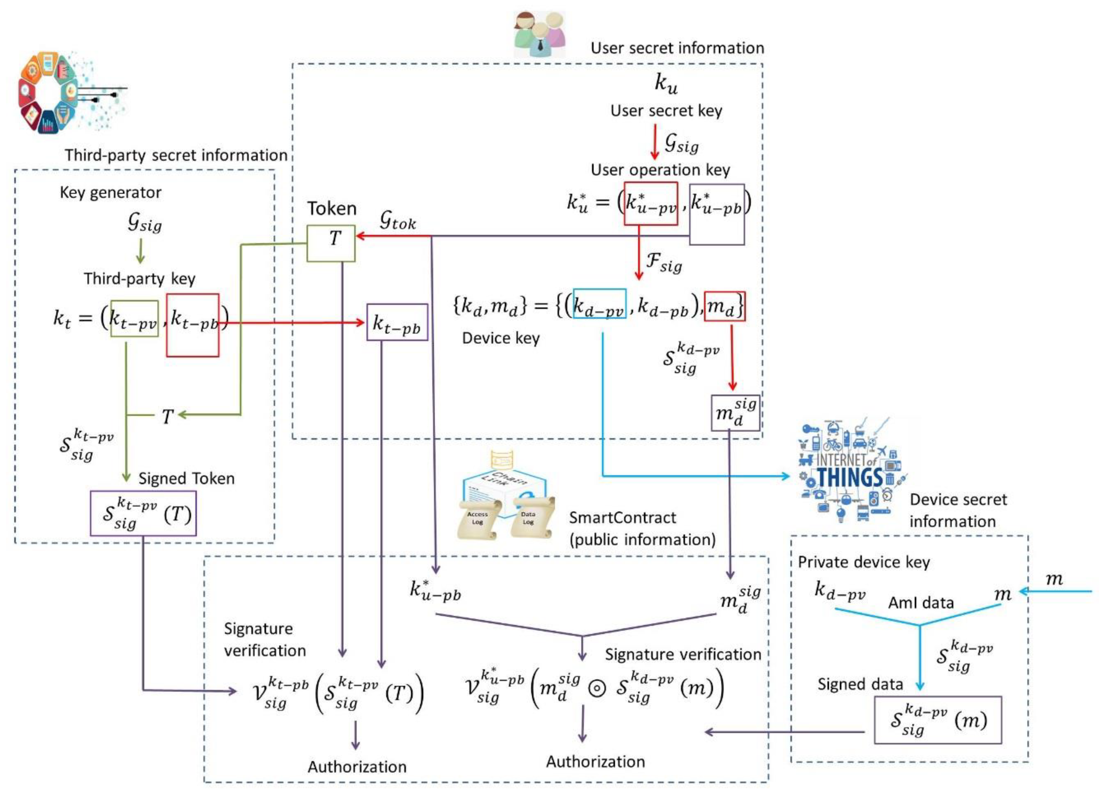 Proceedings 02 01230 g003 550