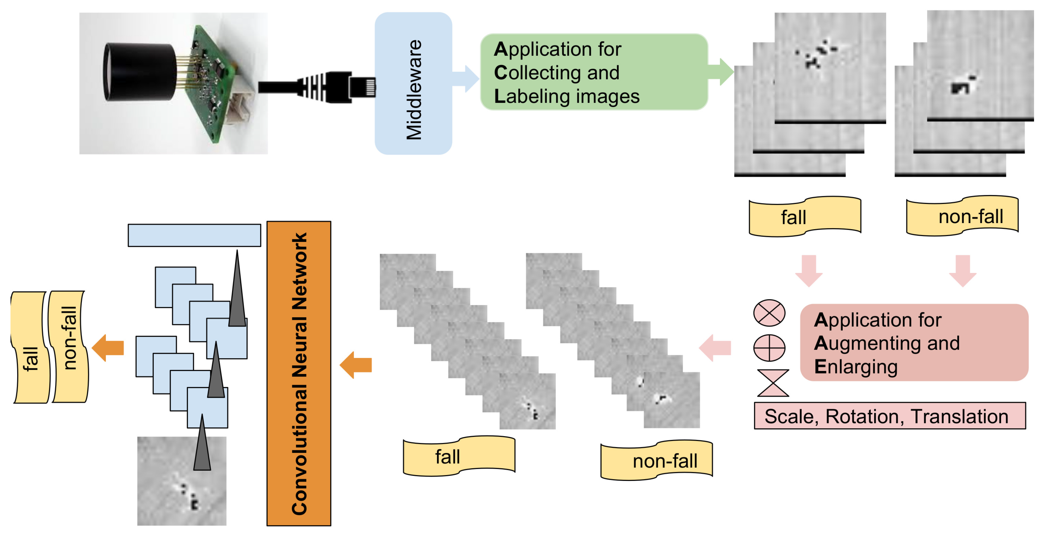 Proceedings 02 01236 g001 550