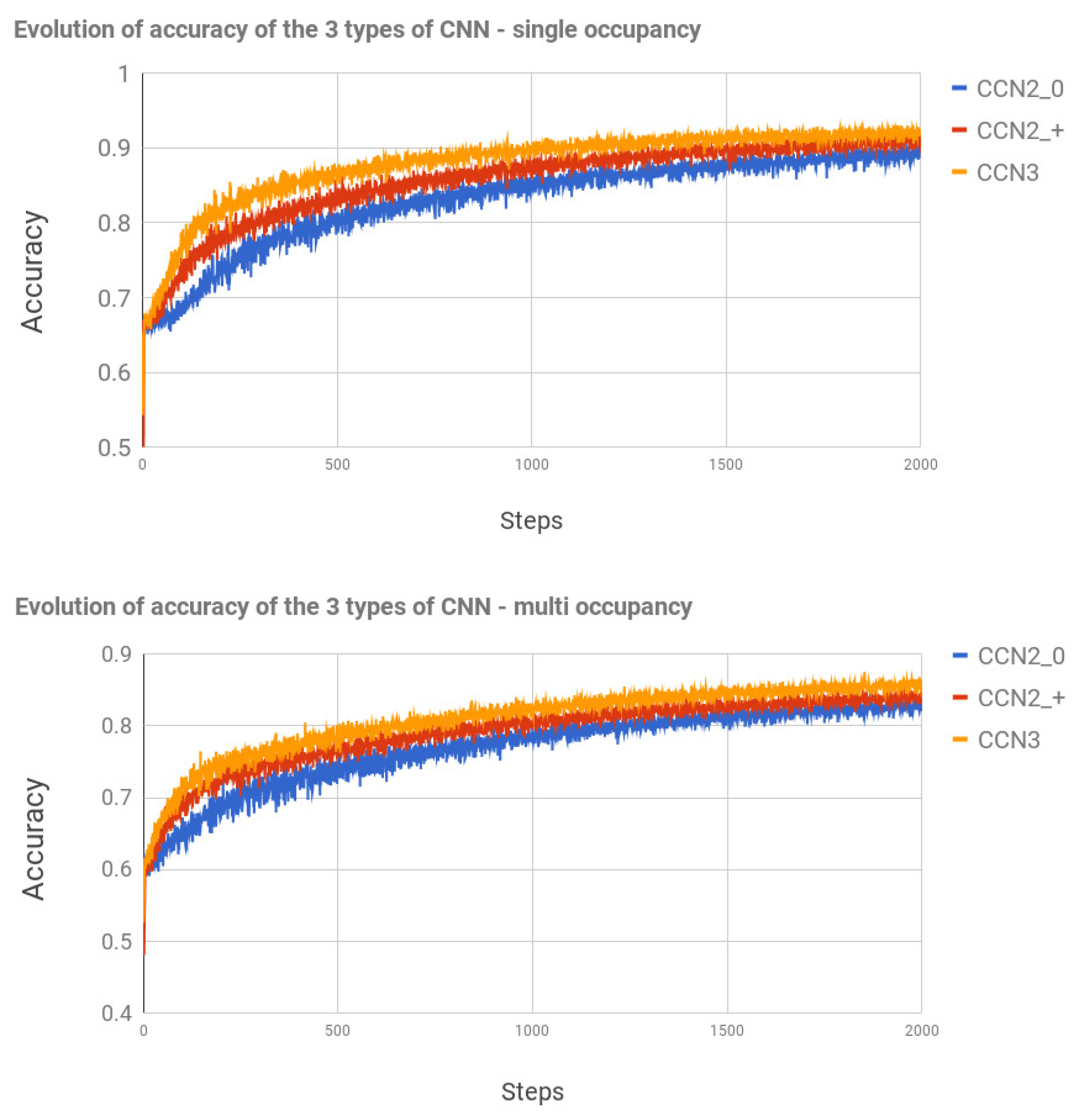 Proceedings 02 01236 g003 550