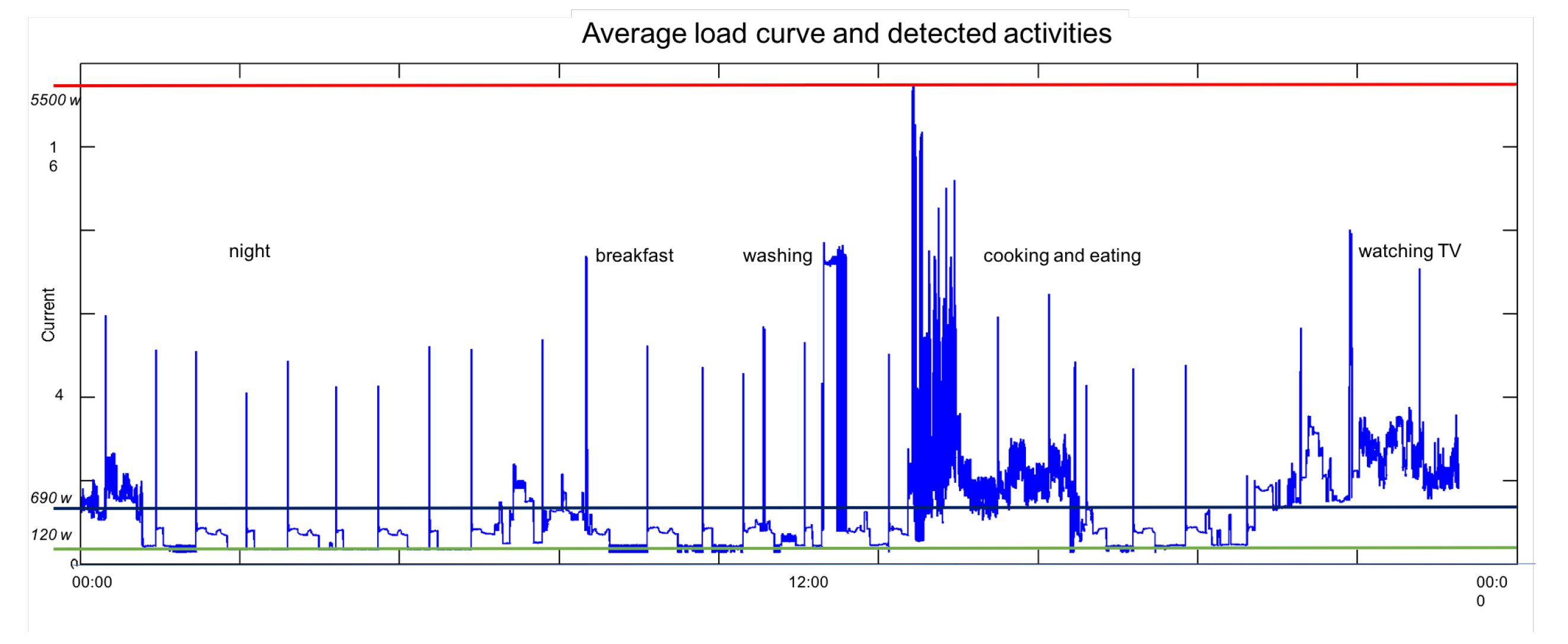 Proceedings 02 01239 g002 550