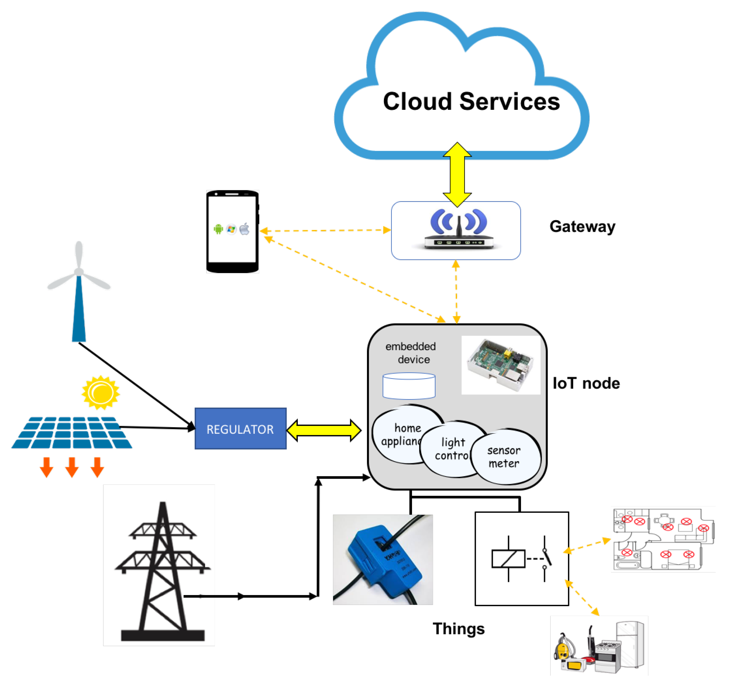 Proceedings 02 01239 g003 550