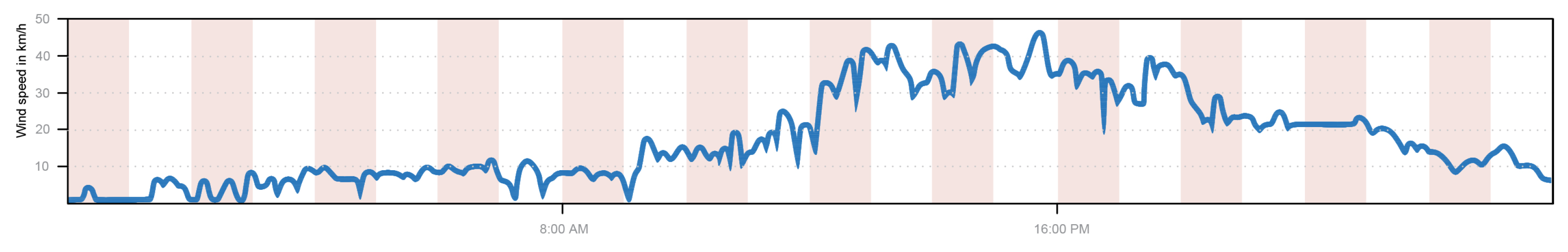 Proceedings 02 01239 g006 550