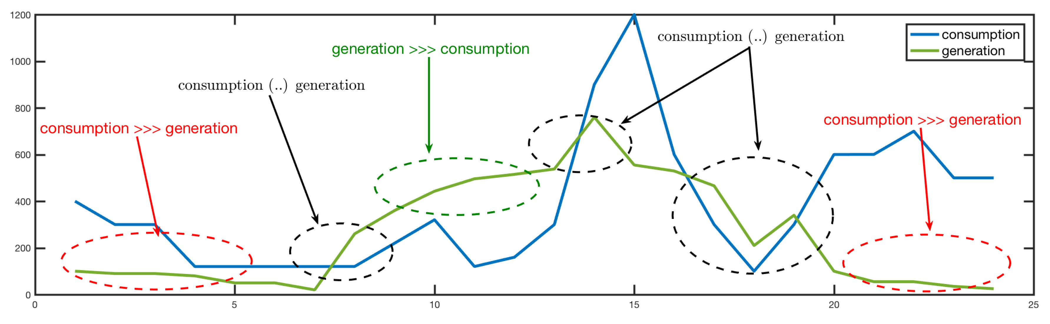 Proceedings 02 01239 g007 550