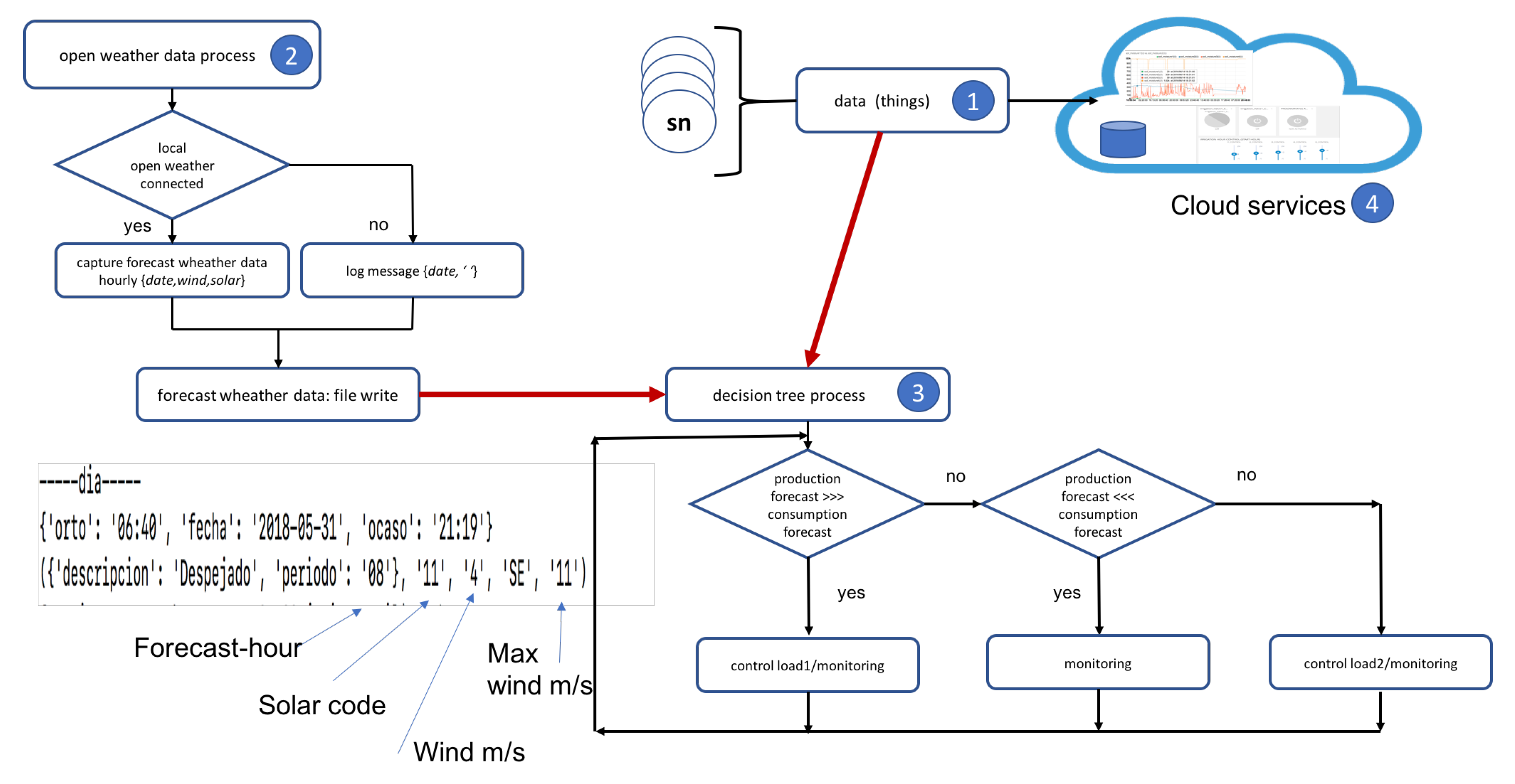 Proceedings 02 01239 g008 550