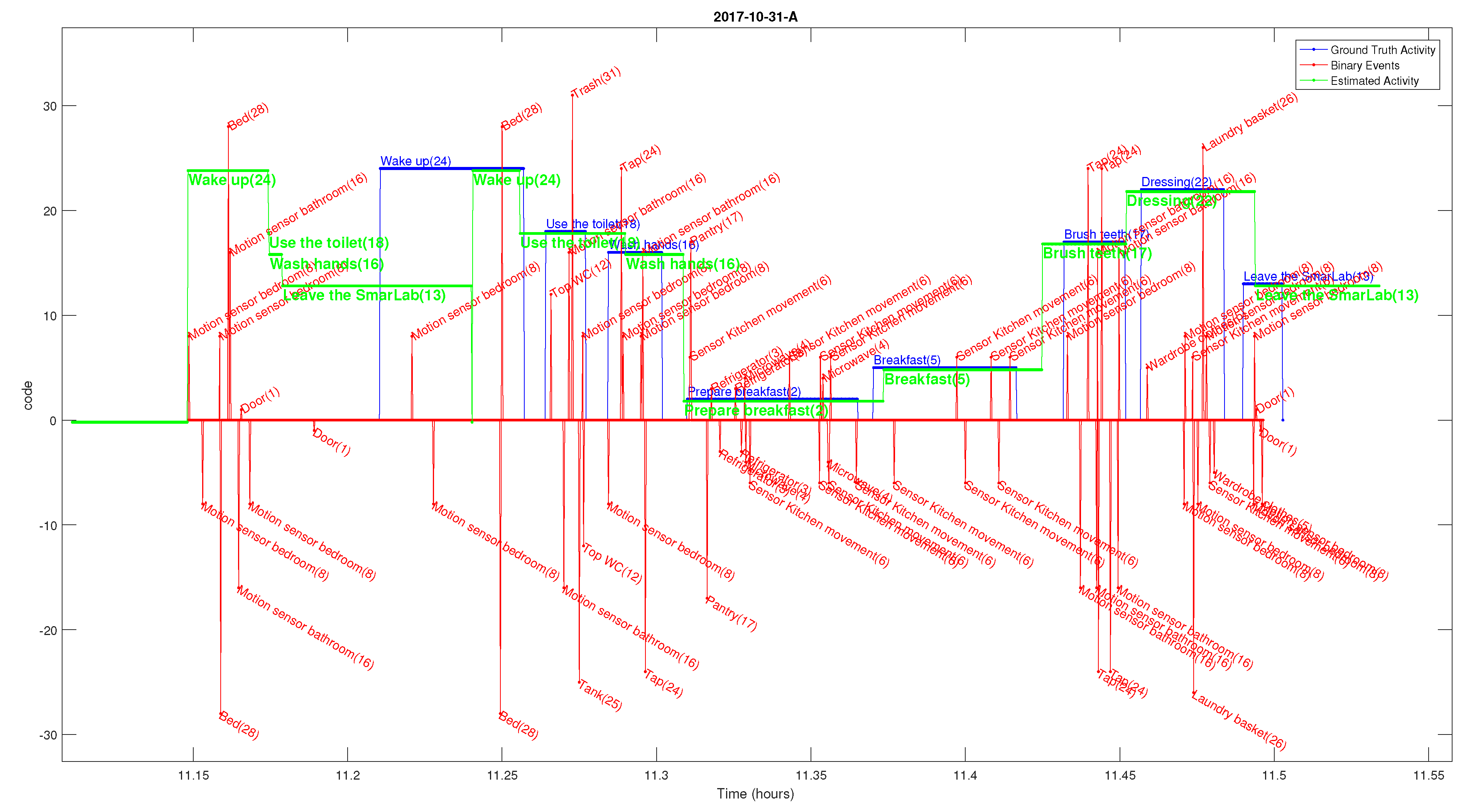 Proceedings 02 01240 g002 550