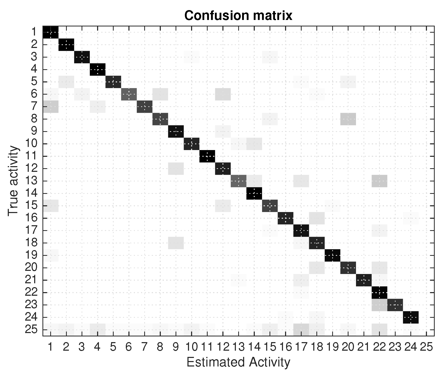 Proceedings 02 01240 g008 550
