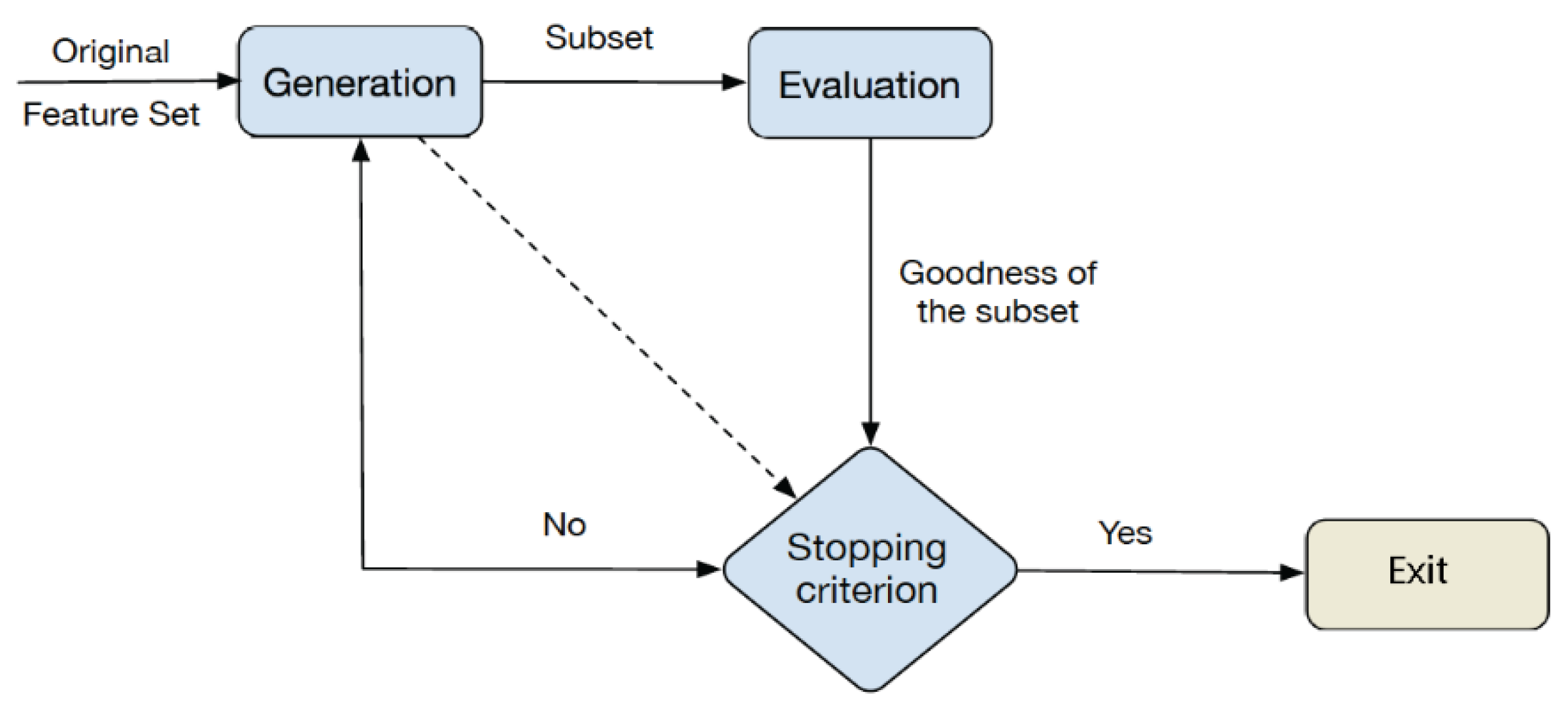 Proceedings 02 01242 g001