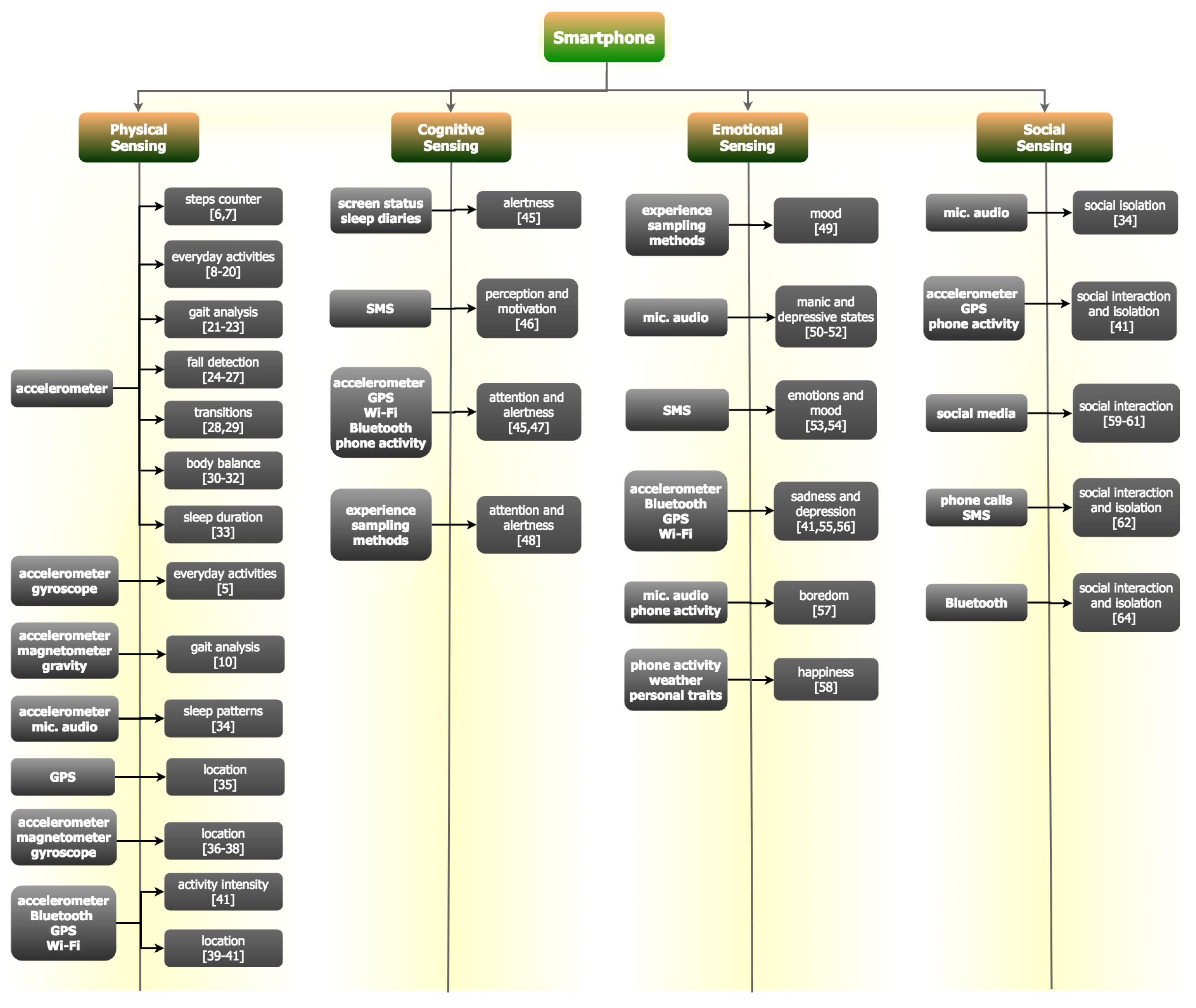 Proceedings 02 01243 g001