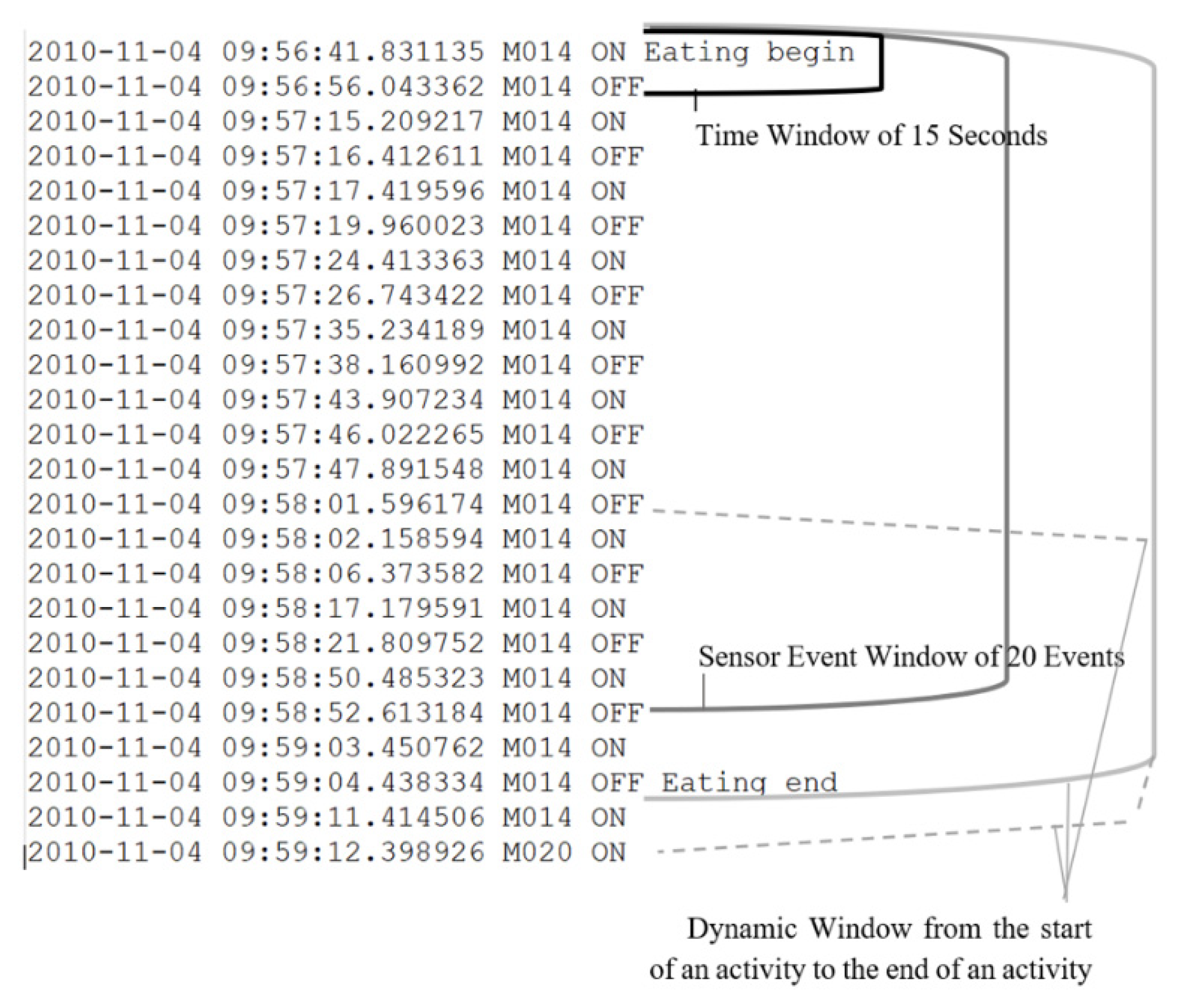 Proceedings 02 01245 g002 550