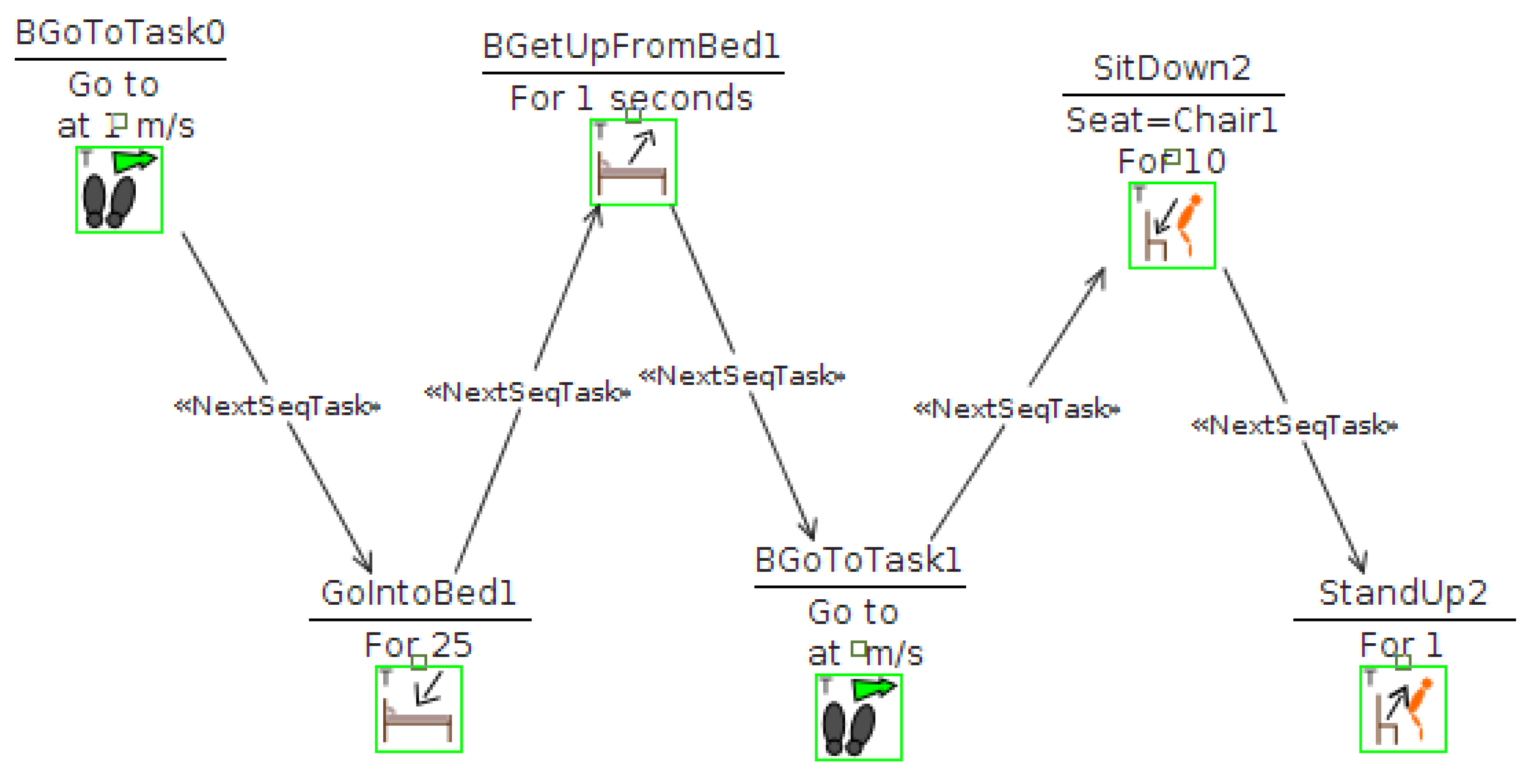 Proceedings 02 01246 g003