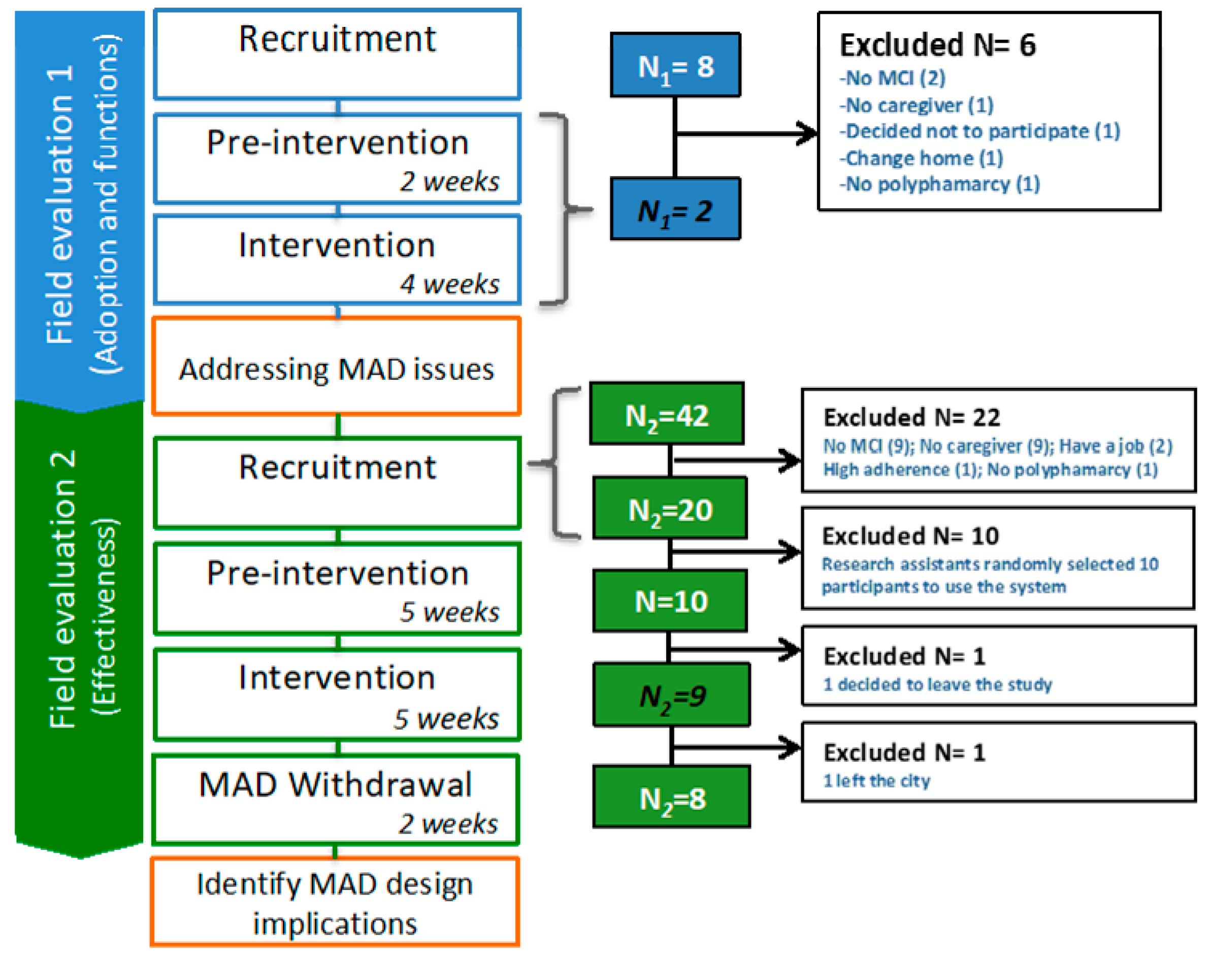 Proceedings 02 01248 g004