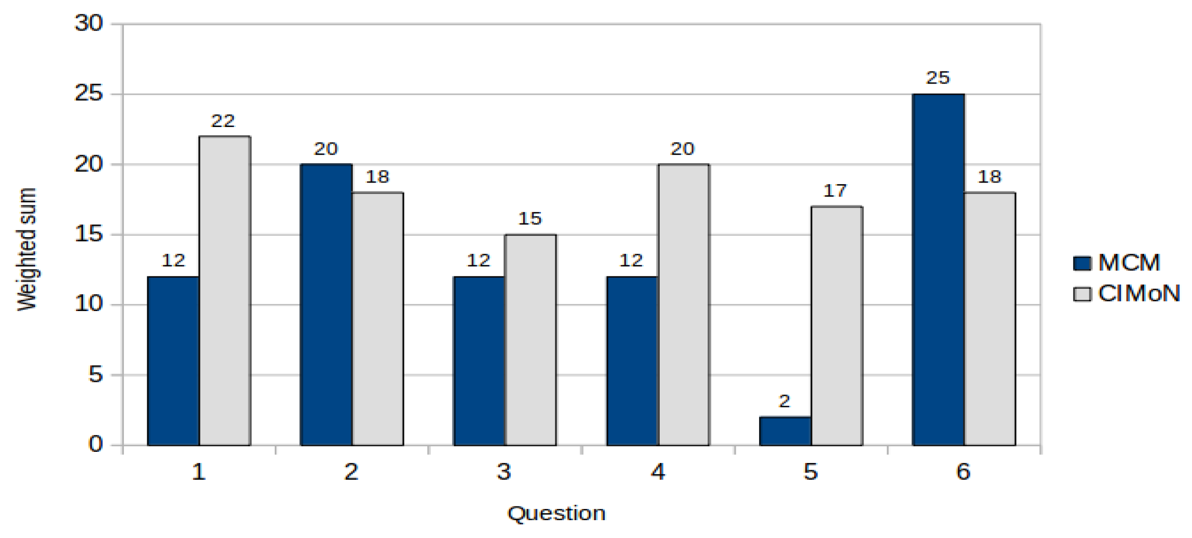 Proceedings 02 01250 g002 550