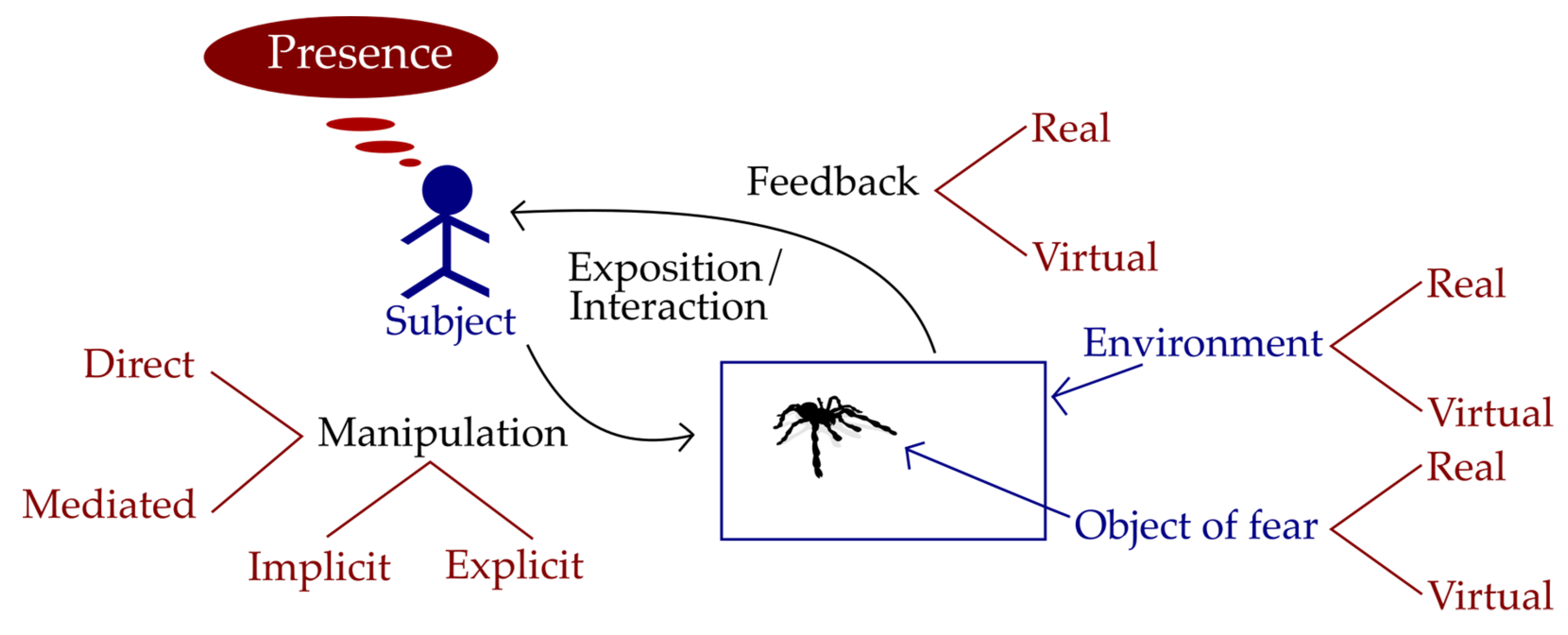 Proceedings 02 01252 g002