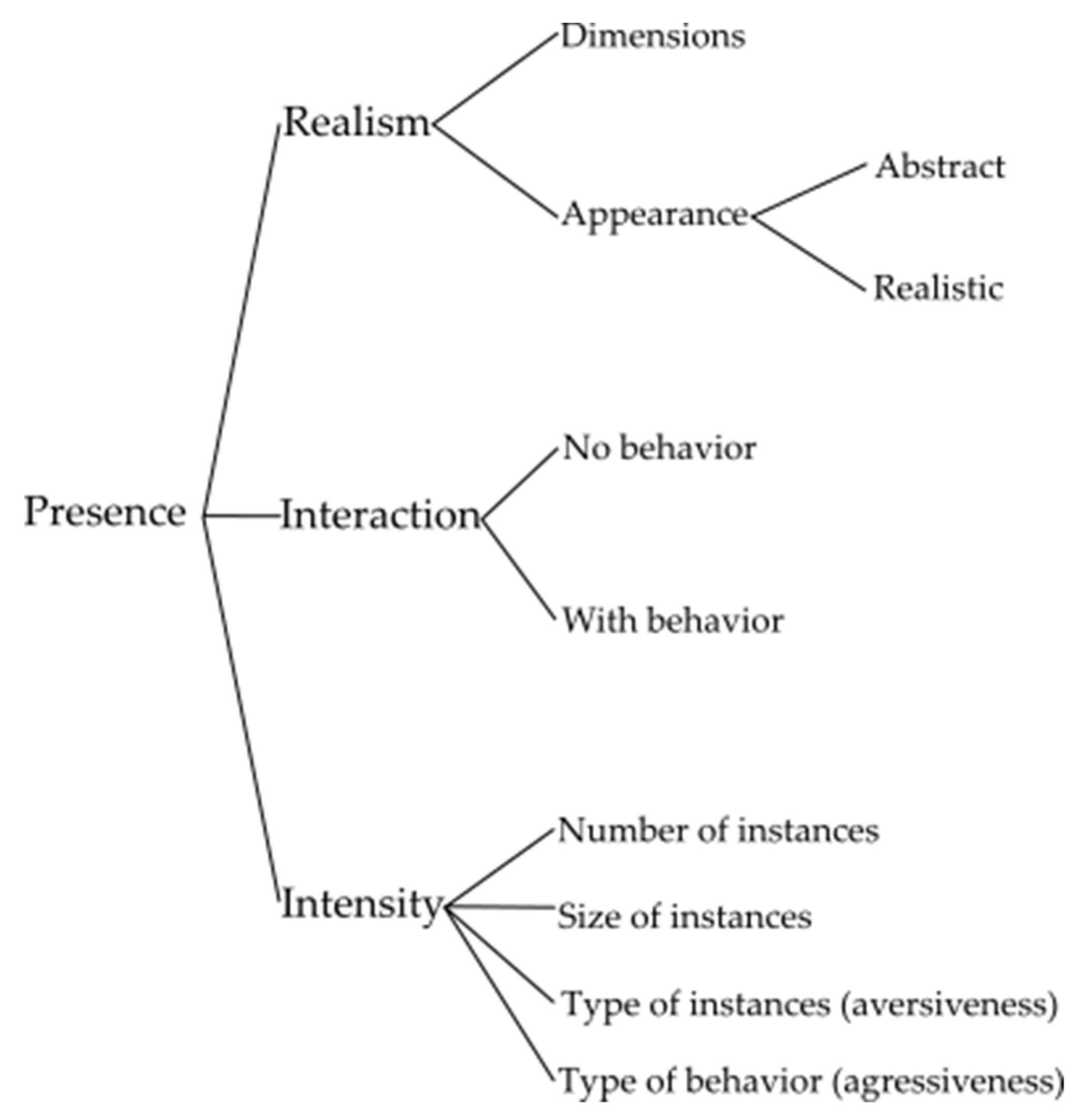 Proceedings 02 01252 g003