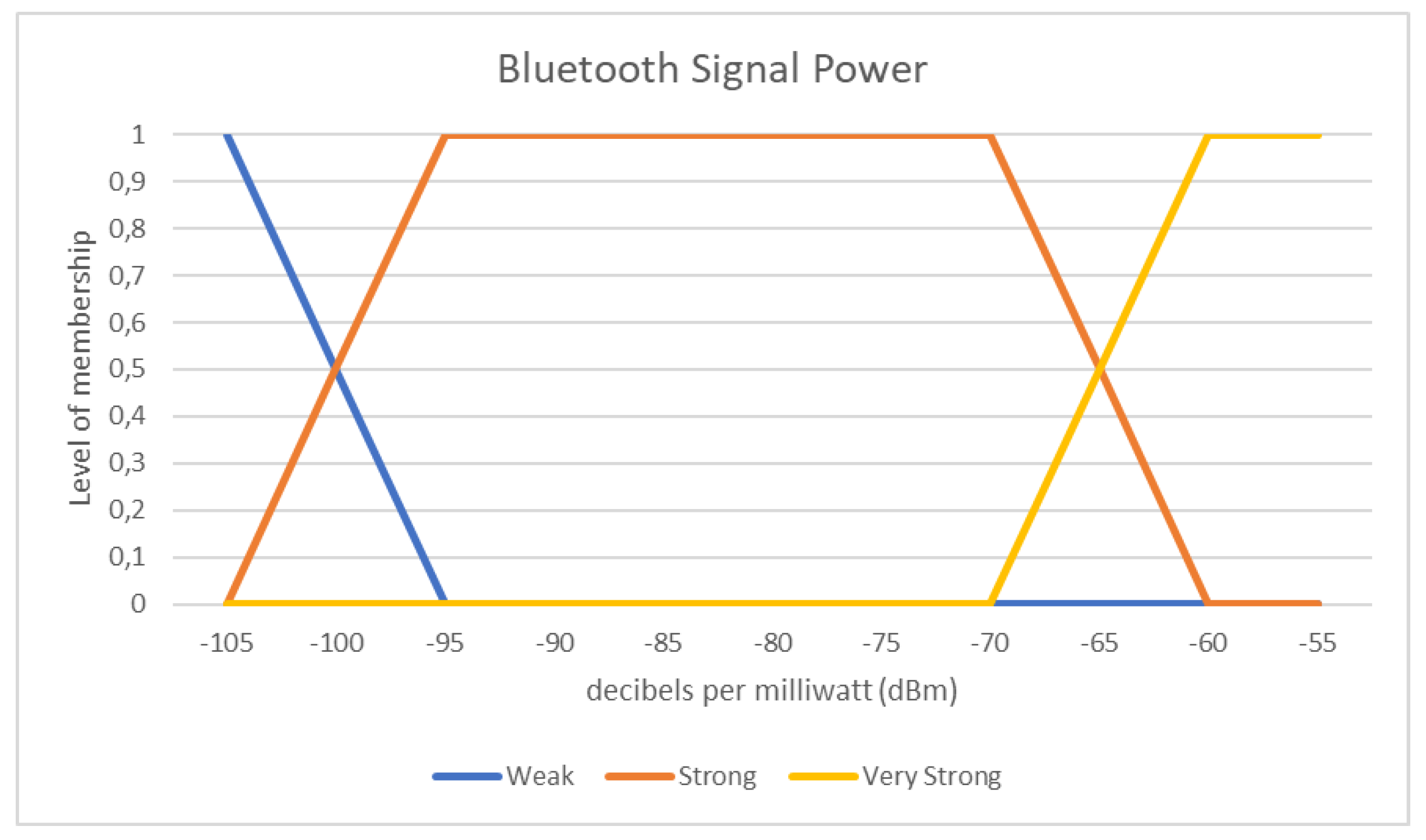 Proceedings 02 01255 g003 550