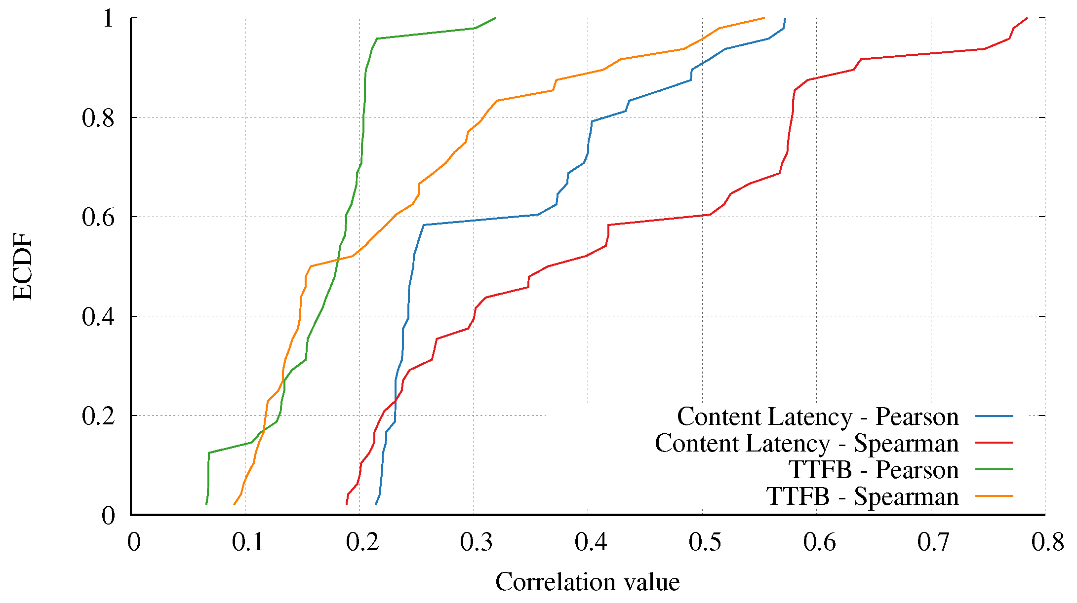 Proceedings 02 01258 g002 550