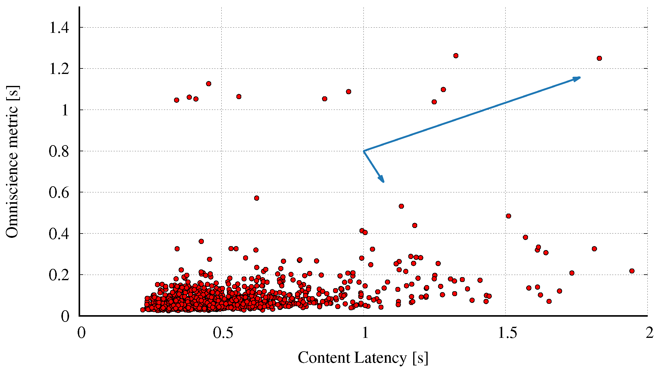 Proceedings 02 01258 g003 550