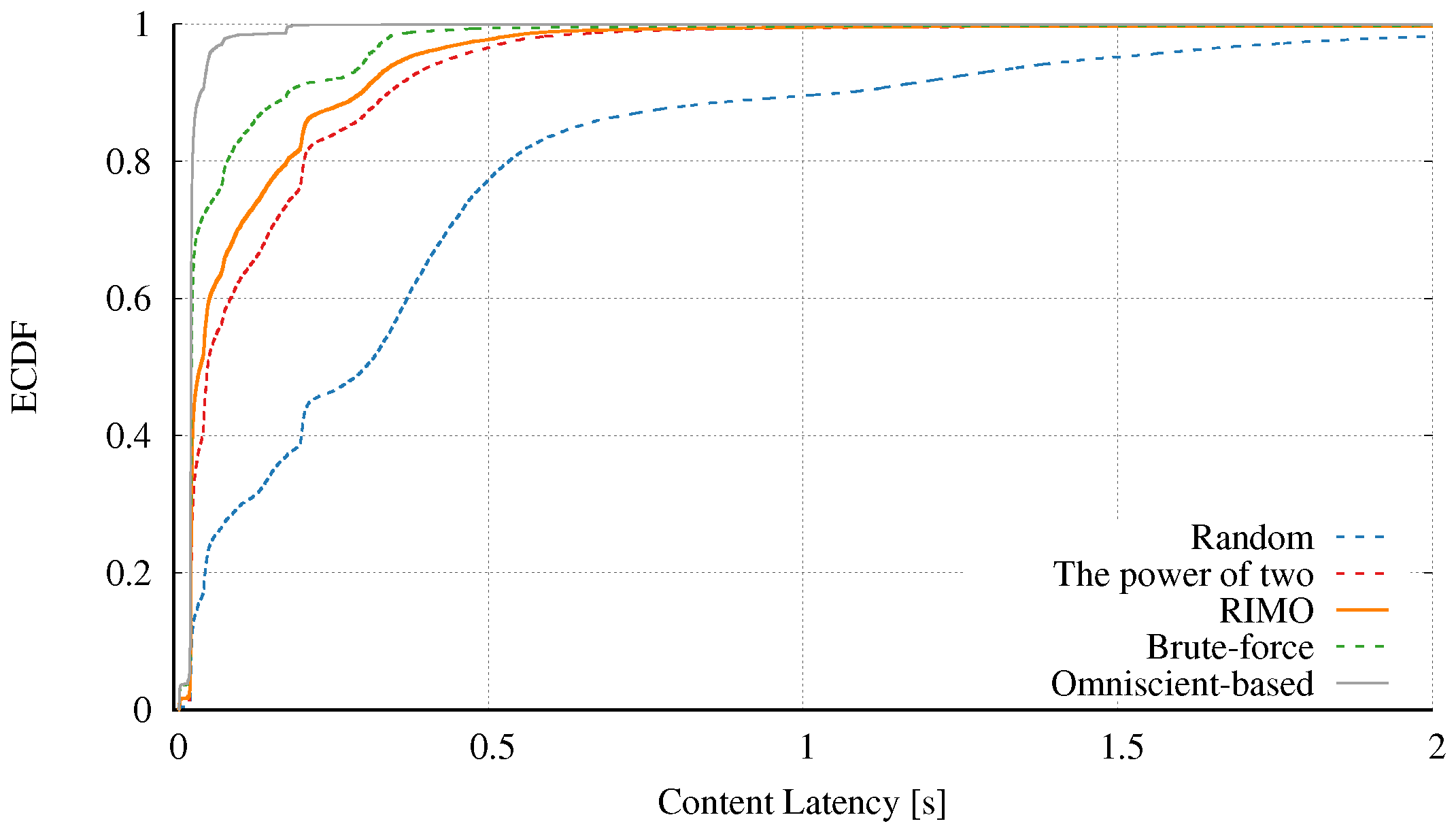 Proceedings 02 01258 g004 550