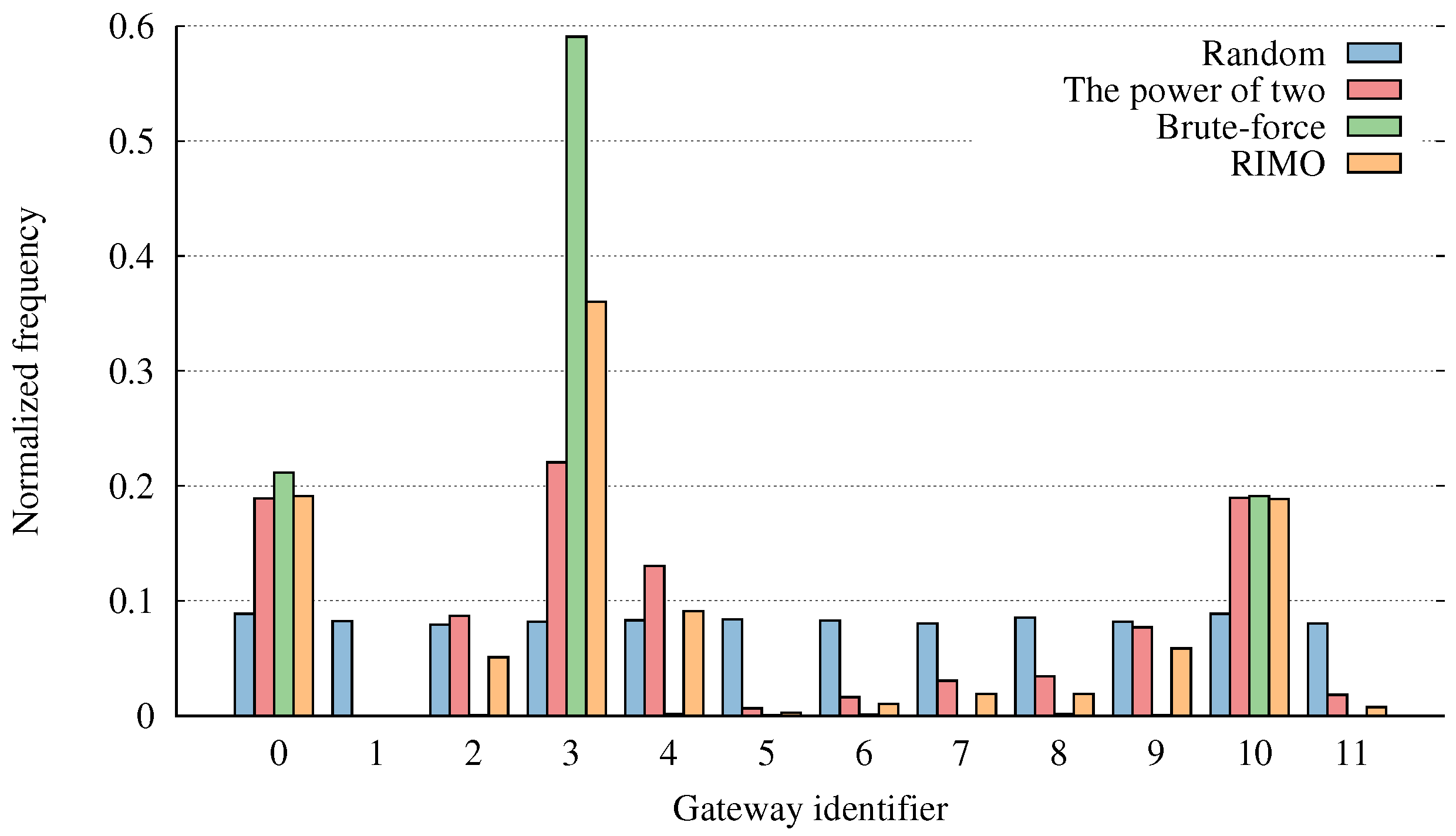 Proceedings 02 01258 g005 550