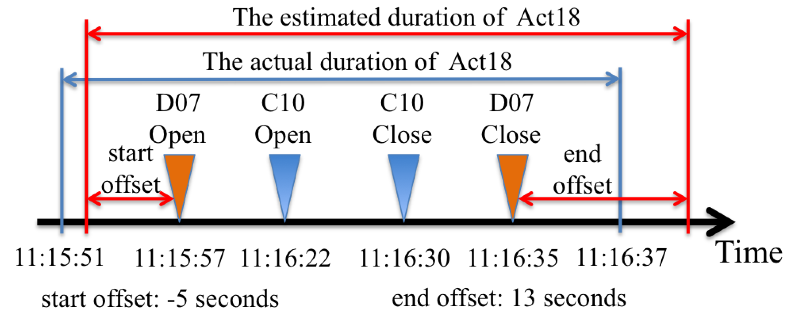 Proceedings 02 01261 g001 550