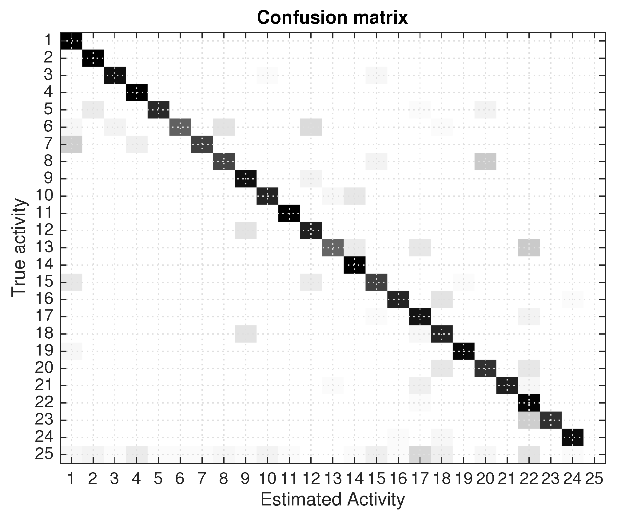 Proceedings 02 01264 g003 550